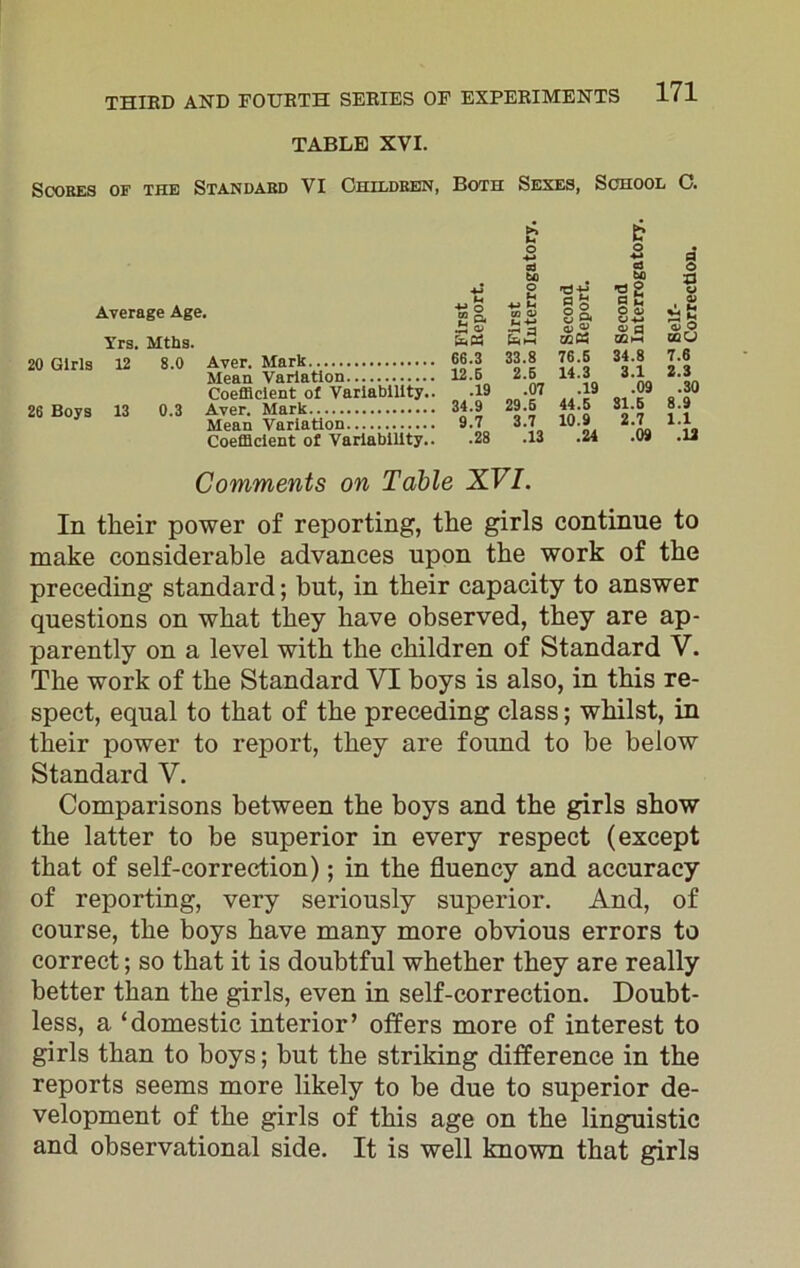 TABLE XVI. Scores of the Standard VI Children, Both Sexes, School C. Average Age. Yrs. Mths. 20 Girls 12 8.0 Aver. Mark Mean Variation Coefficient of Variability.. 26 Boys 13 0.3 Aver. Mark Mean Variation Coefficient of Variability.. u o 4-» Bj So o to ° H +-> u co a> u -*-» a ^ o 2 w » 44 0/ &.« r* 3 ai m K 66.3 33.8 76.6 12.6 2.5 14.3 .19 .07 .19 34.9 29.5 44.6 9.7 3.7 10.9 .28 .13 .24 a u a 2 o v CJ-W § ■o o a ^ l *3 o mu 34.8 7.6 3.1 2.3 .09 .30 31.6 8.9 2.7 1.1 .09 .12 Comments on Table XVI. In their power of reporting, the girls continue to make considerable advances upon the work of the preceding standard; but, in their capacity to answer questions on what they have observed, they are ap- parently on a level with the children of Standard V. The work of the Standard VI boys is also, in this re- spect, equal to that of the preceding class; whilst, in their power to report, they are found to be below Standard V. Comparisons between the boys and the girls show the latter to be superior in every respect (except that of self-correction); in the fluency and accuracy of reporting, very seriously superior. And, of course, the boys have many more obvious errors to correct; so that it is doubtful whether they are really better than the girls, even in self-correction. Doubt- less, a ‘domestic interior’ offers more of interest to girls than to boys; but the striking difference in the reports seems more likely to be due to superior de- velopment of the girls of this age on the linguistic and observational side. It is well known that girls