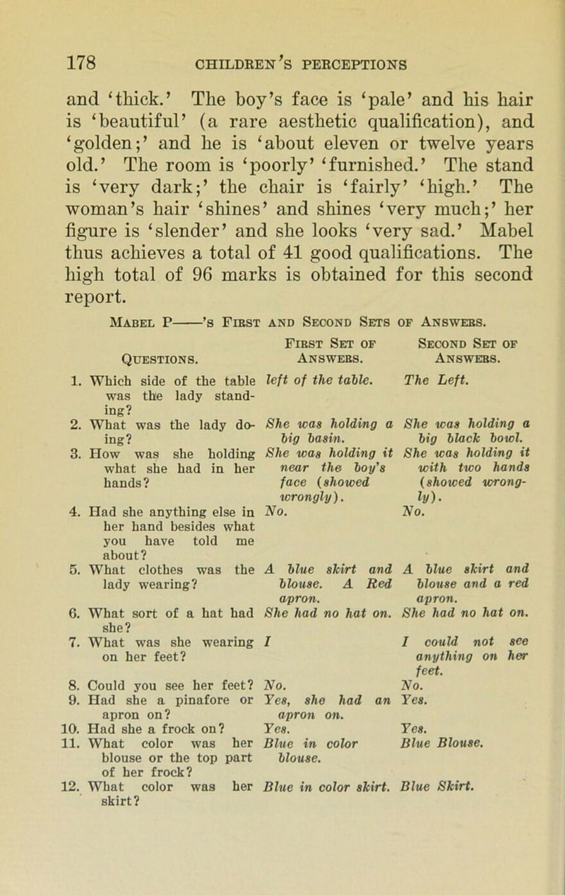 and ‘thick.’ The boy’s face is ‘pale’ and his hair is ‘beautiful’ (a rare aesthetic qualification), and ‘golden;’ and he is ‘about eleven or twelve years old.’ The room is ‘poorly’ ‘furnished.’ The stand is ‘very dark;’ the chair is ‘fairly’ ‘high.’ The woman’s hair ‘shines’ and shines ‘very much;’ her figure is ‘slender’ and she looks ‘very sad.’ Mabel thus achieves a total of 41 good qualifications. The high total of 96 marks is obtained for this second report. Mabel P ’s First and Second Sets of Answers. Questions. First Set of Answers. Second Set of Answers. 1. Which side of the table was the lady stand- ing? 2. What was the lady do- ing? 3. How was she holding what she had in her hands? 4. Had she anything else in her hand besides what you have told me about? 5. What clothes was the lady wearing? 6. What sort of a hat had she? 7. What was she wearing on her feet? 8. Could you see her feet? 9. Had she a pinafore or apron on? 10. Had she a frock on? 11. What color was her blouse or the top part of her frock? 12. What color was her skirt? left of the table. She was holding a big basin. She was holding it near the boy’s face (showed wrongly). No. A blue skirt and blouse. A Red apron. She had no hat on. I No. Fes, she had an apron on. Yes. Blue in color blouse. Blue in color skirt. The Left. She was holding a big black bowl. She was holding it with two hands (showed wrong- ly). No. A blue skirt and blouse and a red apron. She had no hat on. I could not see anything on her feet. No. Yes. Yes. Blue Blouse. Blue Skirt.
