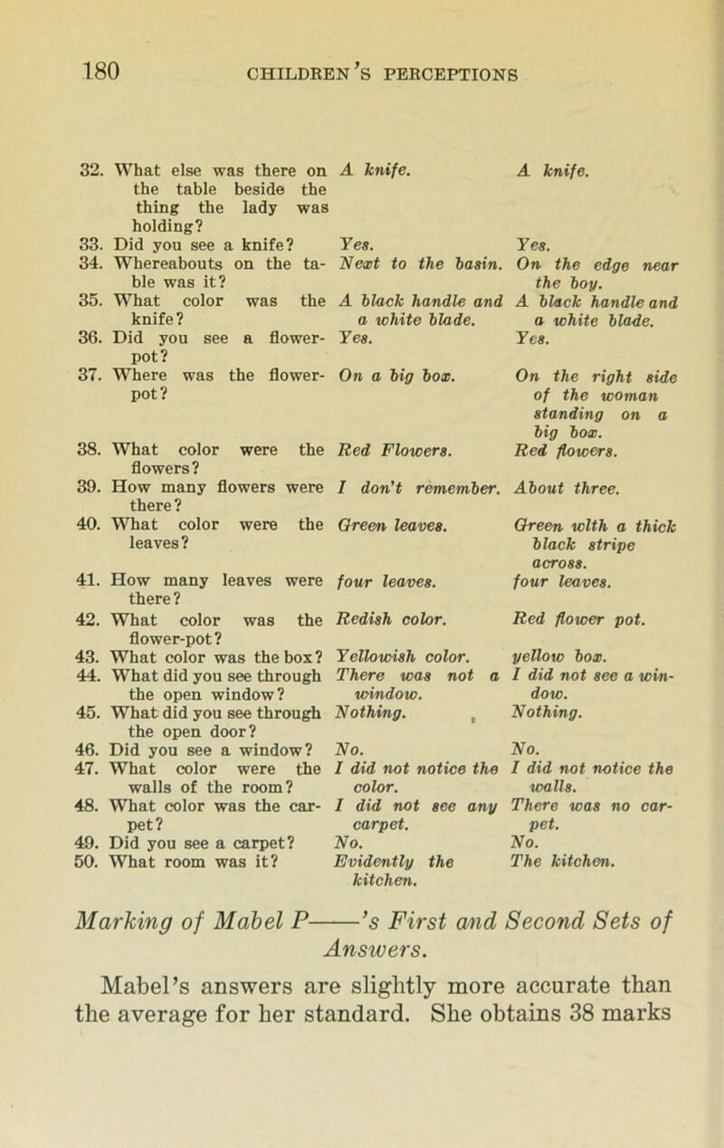 32. What else was there on A knife. the table beside the thing the lady was holding? 33. Did you see a knife? Yes. 34. Whereabouts on the ta- Next to the basin. ble was it? 35. What color was the A black handle and knife? a white blade. 36. Did you see a flower- Yes. pot? 37. Where was the flower- On a big box. pot? 38. What color were the Red Flowers. flowers? 39. How many flowers were I don’t remember. there ? 40. What color were the Green leaves. leaves? 41. How many leaves were four leaves. there ? A knife. Yes. On the edge near the boy. A black handle and a white blade. Yes. On the right side of the woman standing on a big box. Red flowers. About three. Green with a thick black stripe across. four leaves. 42. What color was the Redish color. flower-pot ? 43. What color was the box? Yellowish color. 44. What did you see through There was not a the open window? tvindow. 45. What did you see through Nothing. the open door? 46. Did you see a window? No. 47. What color were the I did not notice the walls of the room? color. 48. What color was the car- I did not see any pet? carpet. 49. Did you see a carpet? No. 50. What room was it? Evidently the kitchen. Red flower pot. yellow box. I did not see a win- dow. Nothing. No. I did not notice the loalls. There was no car- pet. No. The kitchen. Marking of Mabel P ’s First and Second Sets of Answers. Mabel’s answers are slightly more accurate than the average for her standard. She obtains 38 marks