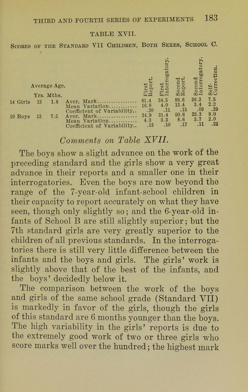 TABLE XVII. Scores of the Standard VII Children, Both Sexes, School C. Average Age. Yrs. Mths. 14 Girls 13 1.8 Aver. Mark Mean Variation Coefficient of Variability.. 10 Boys 13 7.5 Aver. Mark Mean Variation Coefficient of Variability.. a S a a a w es a to ■eg 5 E 8.2 Q) p Wh a o 53 c> o 020 81.4 16.8 .20 34.9 4.3 .13 34.5 89.6 36.2 7.5 4.0 13.4 3.4 2.2 .11 .15 .09 .29 31.4 50.6 32.3 9.0 3.2 8.6 3.7 2.0 .10 .17 .11 .22 Comments on Table XVII. The boys show a slight advance on the work of the preceding standard and the girls show a very great advance in their reports and a smaller one in their interrogatories. Even the boys are now beyond the range of the 7-year-old infant-school children in their capacity to report accurately on what they have seen, though only slightly so; and the 6-year-old in- fants of School B are still slightly superior; but the 7th standard girls are very greatly superior to the children of all previous standards. In the interroga- tories there is still very little difference between the infants and the boys and girls. The girls’ work is slightly above that of the best of the infants, and the boys’ decidedly below it. The comparison between the work of the boys and girls of the same school grade (Standard VII) is markedly in favor of the girls, though the girls of this standard are 6 months younger than the boys. The high variability in the girls’ reports is due to the extremely good work of two or three girls who score marks well over the hundred; the highest mark