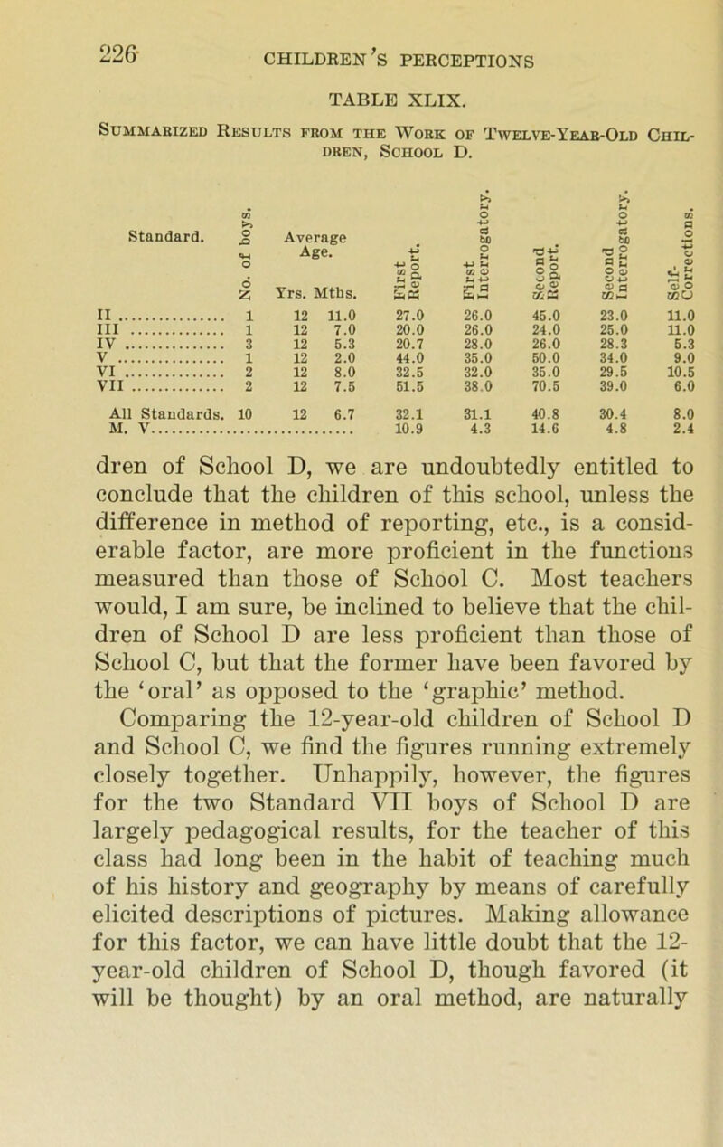 TABLE XLIX. Summarized Results from the Work of Twelve-Year-Old Chil- dren, School D. £ >> m © ore Standard. >> o Average 4-> Gj to ■M c3 to a o o Age. 4J o u a *3 g o <D g§ CO © s| o o E £ Yrs. Mths. jr* PI O' o xfM a> a o o 02 CJ II 1 12 11.0 27.0 26.0 45.0 23.0 11.0 Ill 1 12 7.0 20.0 26.0 24.0 25.0 11.0 IV 3 12 5.3 20.7 28.0 26.0 28.3 5.3 V 1 12 2.0 44.0 35.0 50.0 34.0 9.0 VI 2 12 8.0 32.5 32.0 35.0 29.5 10.5 VII 2 12 7.5 51.5 38.0 70.5 39.0 6.0 All Standards. 10 12 6.7 32.1 31.1 40.8 30.4 8.0 M. V 10.9 4.3 14.6 4.8 2.4 dren of School D, we are undoubtedly entitled to conclude that the children of this school, unless the difference in method of reporting, etc., is a consid- erable factor, are more proficient in the functions measured than those of School C. Most teachers would, I am sure, be inclined to believe that the chil- dren of School D are less proficient than those of School C, but that the former have been favored by the ‘oral’ as opposed to the ‘graphic’ method. Comparing the 12-year-old children of School D and School C, we find the figures running extremely closely together. Unhappily, however, the figures for the two Standard VII hoys of School D are largely pedagogical results, for the teacher of this class had long been in the habit of teaching much of his history and geography by means of carefully elicited descriptions of pictures. Making allowance for this factor, we can have little doubt that the 12- year-old children of School D, though favored (it will be thought) by an oral method, are naturally