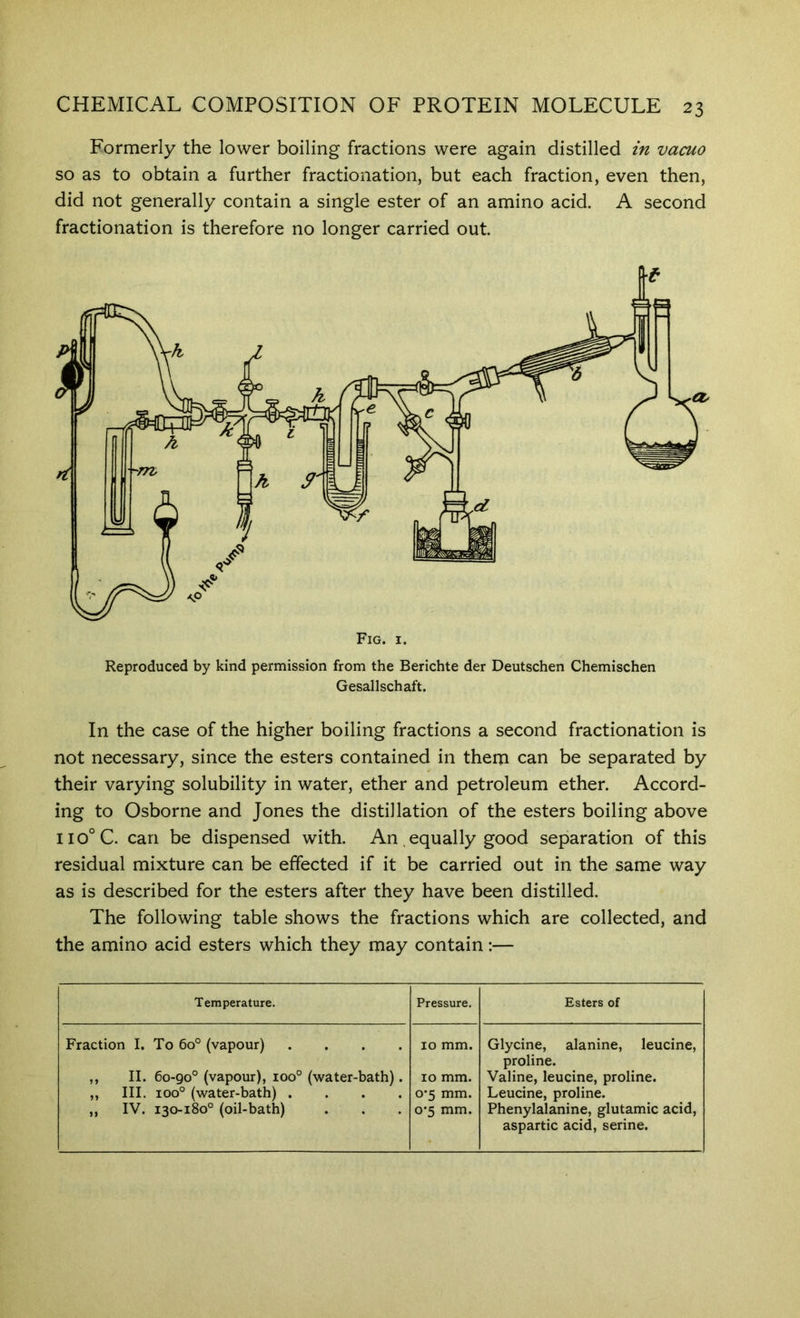 Formerly the lower boiling fractions were again distilled in vacuo so as to obtain a further fractionation, but each fraction, even then, did not generally contain a single ester of an amino acid. A second fractionation is therefore no longer carried out. Reproduced by kind permission from the Berichte der Deutschen Chemischen Gesallschaft. In the case of the higher boiling fractions a second fractionation is not necessary, since the esters contained in them can be separated by their varying solubility in water, ether and petroleum ether. Accord- ing to Osborne and Jones the distillation of the esters boiling above iio°C. can be dispensed with. An, equally good separation of this residual mixture can be effected if it be carried out in the same way as is described for the esters after they have been distilled. The following table shows the fractions which are collected, and the amino acid esters which they may contain:— Temperature. Pressure. Esters of Fraction I. To 6o° (vapour) .... 10 mm. Glycine, alanine, leucine, proline. ,, II. 60-90° (vapour), 100° (water-bath). 10 mm. Valine, leucine, proline. „ III. 100° (water-bath) .... o'5 mm. Leucine, proline. ,, IV. 130-180° (oil-bath) 0*5 mm. Phenylalanine, glutamic acid, aspartic acid, serine.
