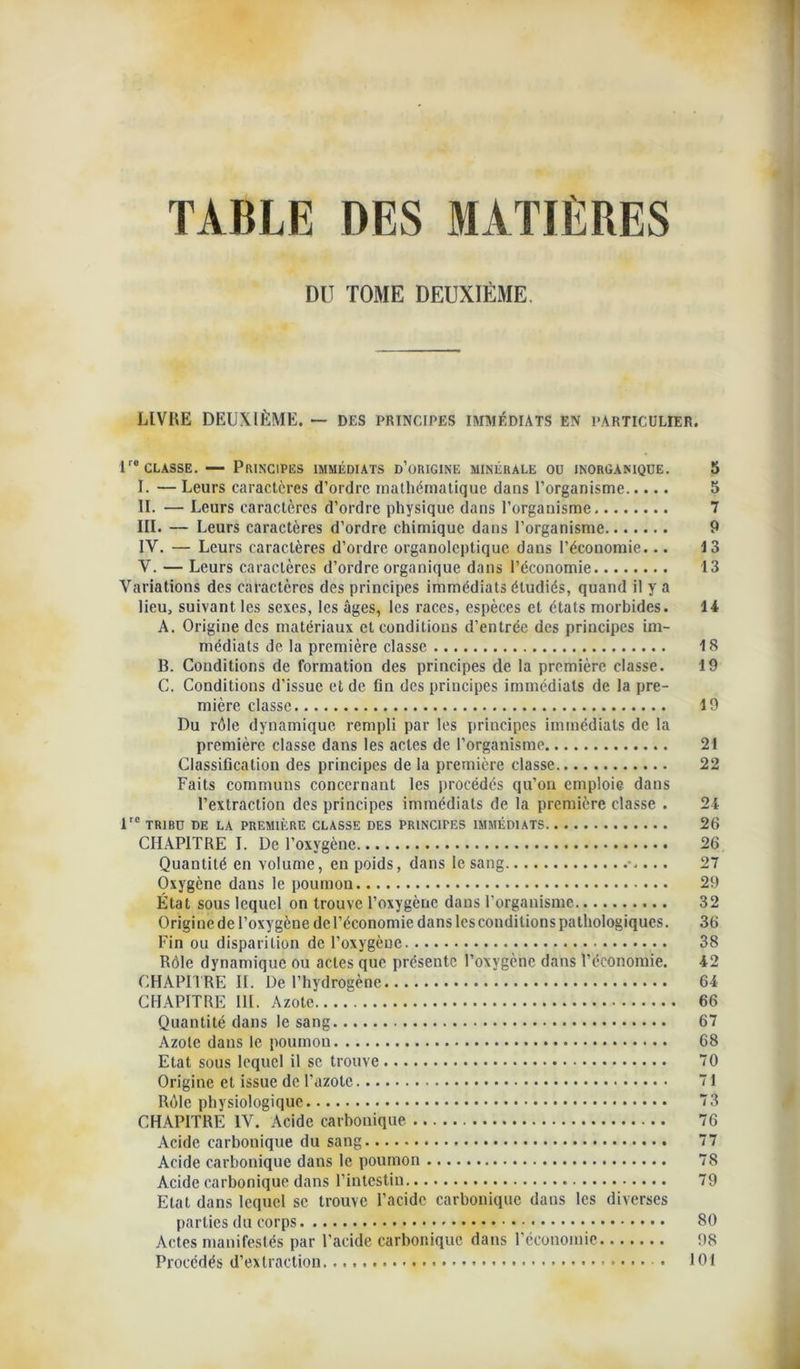 TABLE DES MATIÈRES DU TOME DEUXIÈME. LIVRE DEUXIÈME. — DES PRINCIPES IMMÉDIATS EN PARTICULIER. 1''® CLASSE. — Principes immédiats d’origine minérale ou inorganique. 5 I. — Leurs caractères d’ordre mathématique dans l’organisme 5 IL — Leurs caractères d’ordre physique dans l’organisme 7 III. — Leurs caractères d’ordre chimique dans l’organisme 9 IV. — Leurs caractères d’ordre organoleptique dans l’économie... 13 V. — Leurs caractères d’ordre organique dans l’économie 13 Variations des caractères des principes immédiats étudiés, quand il y a lieu, suivant les sexes, les âges, les races, espèces et états morbides. 14 A. Origine des matériaux et conditions d’entrée des principes im- médiats de la première classe 18 B. Conditions de formation des principes de la première classe. 19 C. Conditions d’issue et de On des principes immédiats de la pre- mière classe 19 Du rôle dynamique rempli par les principes immédiats de la première classe dans les actes de l’organisme 21 Classiflcation des principes de la première classe 22 Faits communs concernant les procédés qu’on emploie dans l’extraction des principes immédiats de la première classe . 24 r® TRIBU DE LA PREMIÈRE CLASSE DES PRINCIPES IMMÉDIATS 26 CHAPITRE I. De l’oxygène 26 Quantité en volume, en poids, dans le sang 27 Oxygène dans le poumon 29 État sous lequel on trouve l’oxygène dans l’organisme 32 Origine de l’oxygène del’économie dans les conditions pathologiques. 36 Fin ou disparition de l’oxygène 38 Rôle dynamique ou actes que présente l’oxygène dans l’économie. 42 CHAPH RE IL De l’hydrogène 64 CHAPITRE III. Azote 66 Quantité dans le sang 67 Azote dans le poumon 68 Etat sous lequel il se trouve 70 Origine et issue de l’azote 71 Rôle physiologique 73 CHAPITRE IV. Acide carbonique 76 Acide carbonique du sang 77 Acide carbonique dans le poumon 78 Acide carbonique dans l’intestin 79 Etat dans lequel se trouve l’acide carbonique dans les diverses parties (lu corps 80 Actes manifestés par l’acide carbonique dans l’économie 98 Procédés d’extraction 101