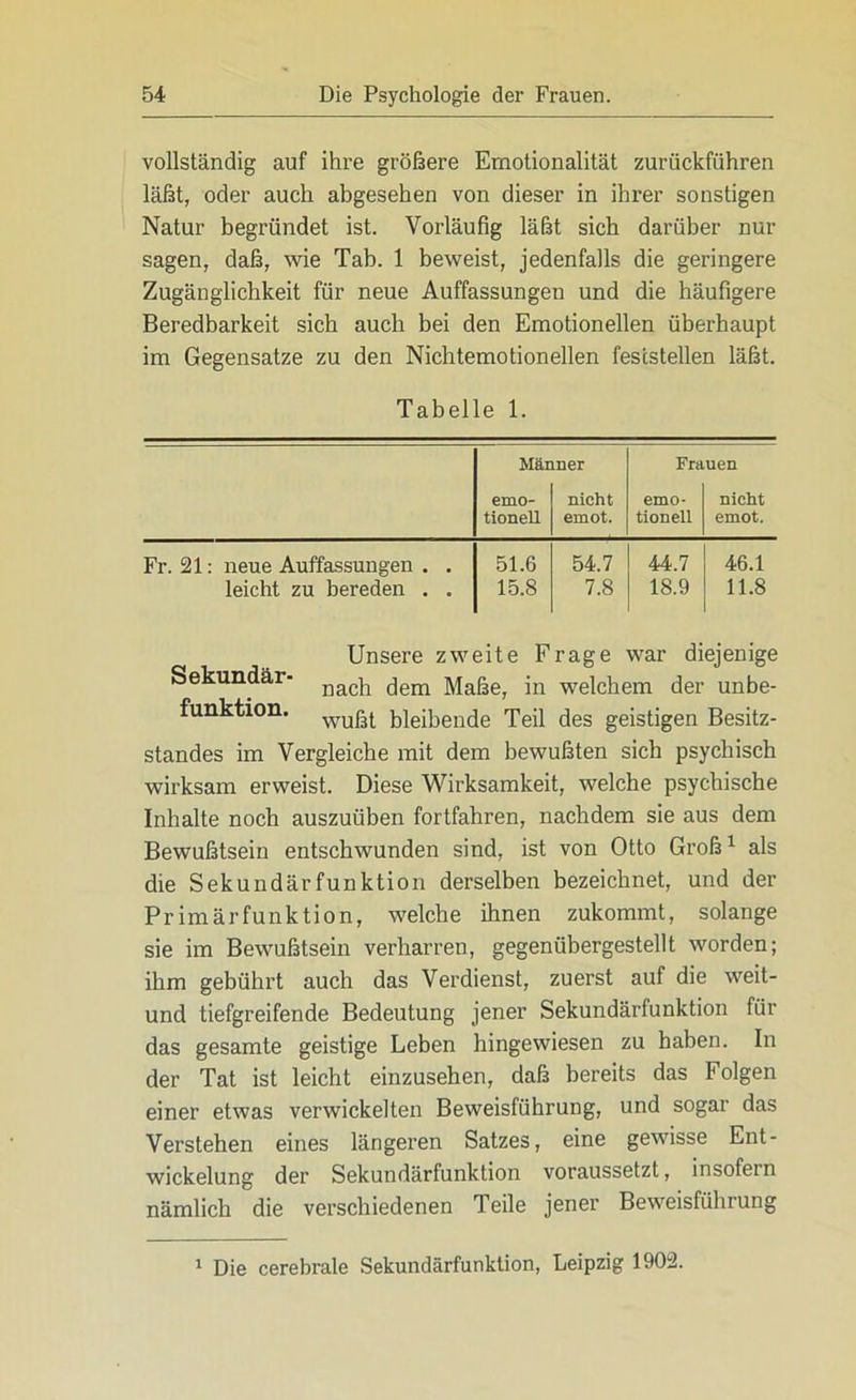 vollständig auf ihre größere Emotionalität zurückführen läßt, oder auch abgesehen von dieser in ihrer sonstigen Natur begründet ist. Vorläufig läßt sich darüber nur sagen, daß, wie Tab. 1 beweist, jedenfalls die geringere Zugänglichkeit für neue Auffassungen und die häufigere Beredbarkeit sich auch bei den Emotionellen überhaupt im Gegensätze zu den Nichtemotion eilen feststellen läßt. Tabelle 1. Männer Frauen emo- nicht emo- nicht tioneU emot. tionell emot. Fr. 21: neue Auffassungen . . 51.6 54.7 44.7 46.1 leicht zu bereden . . 15.8 7.8 18.9 11.8 Unsere zweite Frage war diejenige Sekundär- nac^ jn weiciiem der unbe- funktion. wußt bleibende Teil des geistigen Besitz- standes im Vergleiche mit dem bewußten sich psychisch wirksam erweist. Diese Wirksamkeit, welche psychische Inhalte noch auszuüben fortfahren, nachdem sie aus dem Bewußtsein entschwunden sind, ist von Otto Groß1 als die Sekundärfunktion derselben bezeichnet, und der Primärfunktion, welche ihnen zukommt, solange sie im Bewußtsein verharren, gegenübergestellt worden; ihm gebührt auch das Verdienst, zuerst auf die weit- und tiefgreifende Bedeutung jener Sekundärfunktion für das gesamte geistige Leben hingewiesen zu haben. In der Tat ist leicht einzusehen, daß bereits das Folgen einer etwas verwickelten Beweisführung, und sogar das Verstehen eines längeren Satzes, eine gewisse Ent- wickelung der Sekundärfunktion voraussetzt, insofein nämlich die verschiedenen Teile jener Beweisführung 1 Die cerebrale Sekundärfunktion, Leipzig 1902.