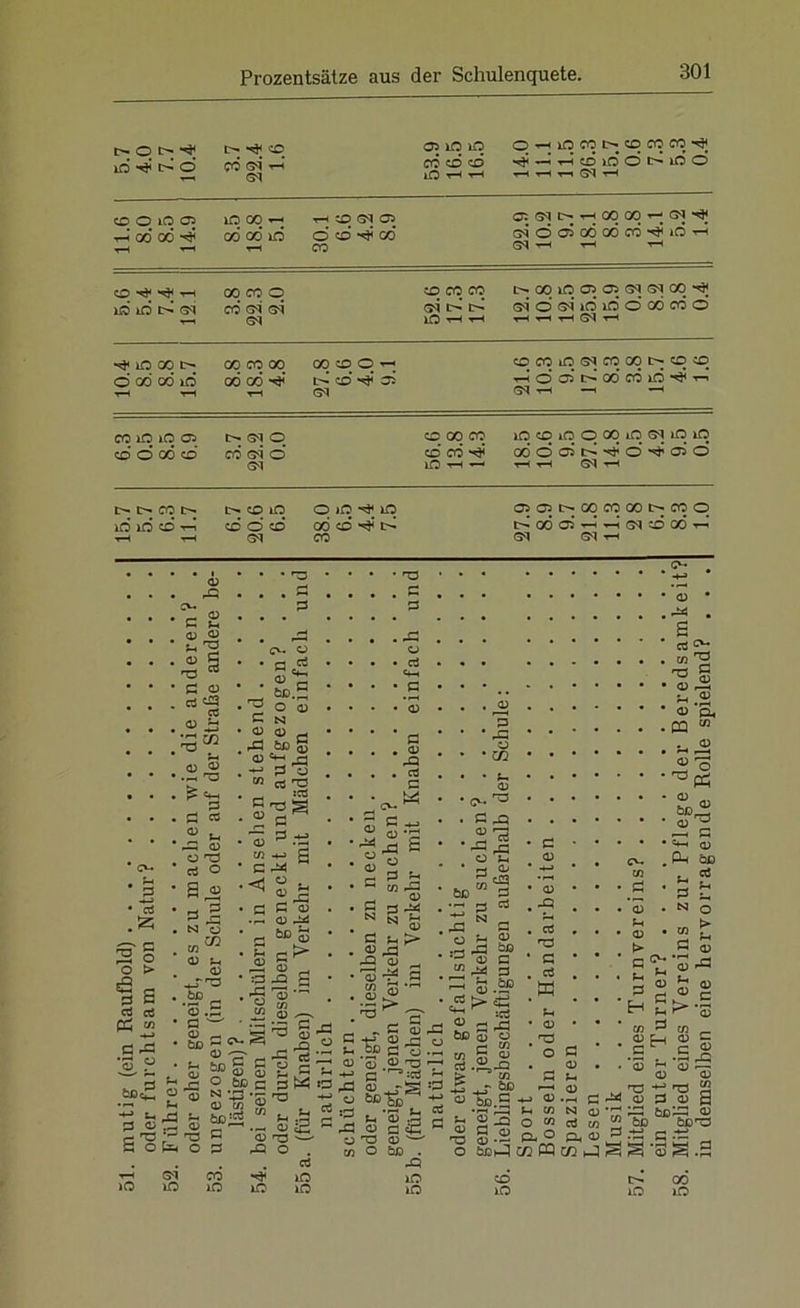 t— O t> Lfl t>- O L^| CD cd g4 t-* C^I Oi LO lO CO CD CD lO H H O ^ iO CO !>■ CD co co ^ «^5—i rH cd id d i> id d y—i 3-H 3—1 ©q rH CD O lO h G0 C0 iO 00 —; cd cd id rH ö cd ^ oo CO ose^c-H-ioqoo—;S4^; CNÖoioÖOÖcÖ^ld-rP ff) H-l 4-H ^H O ^ ^ lfl lfl fll CO CO o CQ Gi Q'j CD C0 CO ©q t-’ i>-‘ ifl ^ 3-H c- oo io 03 Os ff; ffi oo -«ä; ®i ö ffi >d iß ö oö cd o ,-C ^H Ti ff) T-H *^iOCOt> ö co cd id T—t G0 CO 00 od cd CO CD O ^ t'-’ cd ^ fli ©q 0 CO iO ©q CO G0 I> CD CD ^HÖojt^oocdid*^ t-3* ©q —< C0 lO lO Oi CD O G0 CD* d- oq o cd ©i ö ©q CD G0 CO cd cd iO t-H *—> iO cd iO O 00 iO ©q iO iq cd o d o d d r-* r—( ©1 t-H !>•!>• C0 l>- id id cd 3—( t-H t> CO iO CD Ö CD* ©q O iO ifl G0 cd ^ CO O5G3I>G0C0G0^;COq t-' od oi -h’ —! ©q fl5 od 3-i ©q ©q -th 2 o o t> £ p ß E rt rt ec w ß -B •B « C*- <D -fl fl <D Ph CD 'fl fl 'fl fl fl CD fl A3 fl <D U 'fl Ul a) CD 'fl £ fl fl fl CD _fl CD Ü rÖ fl O B <D fl fl Cß O Ul <D p-( CD ■ 33 ß o- o G e+— 0J c 60.5 ■ 3 °’# ß to • u 4) ö .B (mg ® 'S BS . ■*-> ß u m 03 33 • —4 !aS J'Og • 5 c • ® 3--a Cfi . ■ ß • C u .-33 ÖD • >—i <ß .fl fl CD ^ öd r fl D CD -£d öd 53 fl> fl • :fl -fl . >-fl 'o ‘ CD 60=2 fl CD B'S Z 'S ■2 55 60 T3 to o M ® . . - _ § 'S § <U -=• - B3 'rt 6f> § g S ß ° 6ß ß ß Eh 0) ln'S tfl • 'fl . fl fl O. « g: f,33 ß . CD -fl . fl fl o fl tß .— ^ o S fl N N fl fl fl> £ -fl -fl <D 'S ^ fl OT fl ,rH <D « ^ _'s _ ^ fl CD fl -f ‘D -fl fl ößß ü fl rfl Ü CO fl <D fl -fl cd rs ^ rfl O fl fl ^ 5*9 ÖD 5g <D (D <D rTJ :fl . 'fl fl C fl ©q lO CO lfl (D i <D H3 ‘ -fl O iC 2 -fl fl o bßlSa •fl. fl Ss fl 1-0 JlO fl :fl ^ -fl O -o 'fl Cß O -fl iO ifl o c fl — S.6ß fl > cfl *3 - ? SB -—• Krv rr? cß t; ö3 .24-q s^-a - ° öß 5 ^ fl *I-H G3 fl Cß ^ fl ^ -fl o w « Ö <D n o 'fl <D o öd ►fl (n PQ öd fl fl c»- ■ -^> ■ CD * . B cß 'ö g CD -fl fl ‘ß cd ■& CQ 1,3 . <D r~* r—* » o ^ pH <D öd; CD <D fl <D > c fl *“* <D CD 'fl G flH d) pH 60 u “* fl ß Z N o » £ fl <D -fl <D C ’S fl gH CD — C ö) fl -fl CD <— CD cn G cd fl <D -*-1 rÖ ■H C « 3 « 0 03 <H 33 33 6o33 <0 cd tn * 60 6033 O, <V ß *3 ß .33 CD >o iO 00 iO