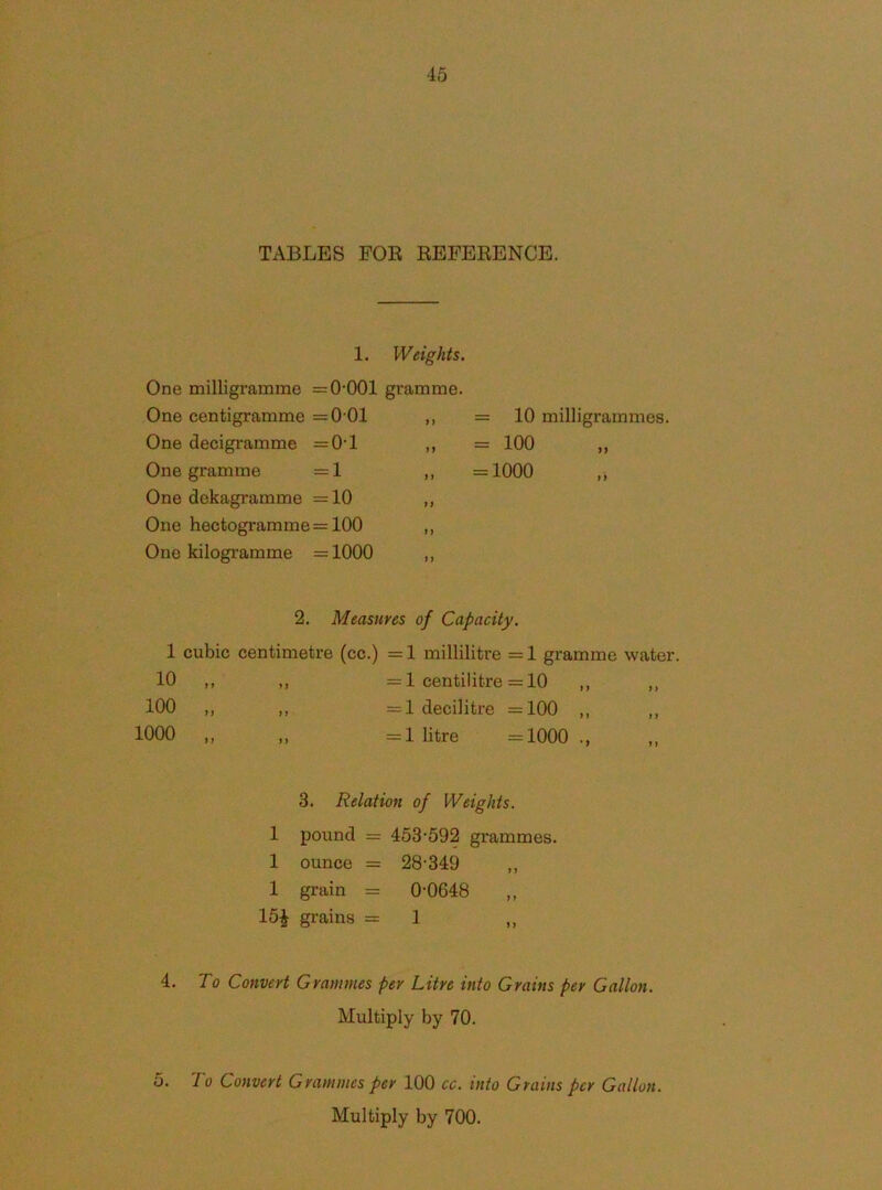 TABLES FOE REFERENCE. 1. Weights. One milligramme =0’001 gramme. One centigramme =0 01 One decigramme =0‘1 One gramme = 1 One dekagramme =10 One hectogramme = 100 One kilogi'amme =1000 = 10 milligrammes. = 100 = 1000 2. Measures of Capacity. 1 cubic centimetre (cc.) =1 millilitre =1 gramme water. 10 ,, ,, =1 centilitre =10 ,, ,, 100 ,, ,, =1 decilitre =100 ,, ,, 1000 ,, ,, =1 litre =1000 ., 3. Relation of Weights. 1 pound = 453-592 grammes. 1 ounce = 28-349 1 grain = 0-0648 15^ grains =1 ,, 4. To Convert Grammes per Litre into Grains per Gallon. Multiply by 70. 5. To Convert Grammes fer 100 cc. into Grains per Gallon. Multiply by 700.