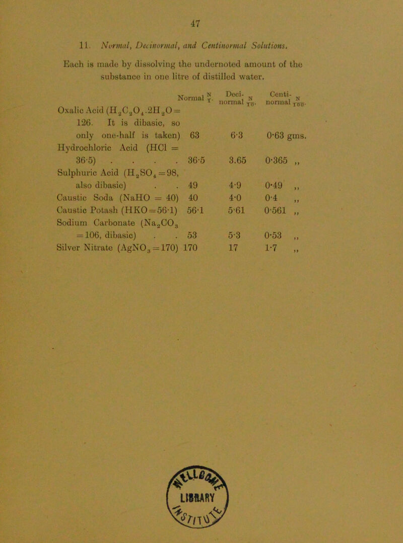 47 11. NuriHttl, Deciiioymal, and Centimrmal Solutions, Each is made by dissolving the undernoted amount of the substance in one litre of distilled water. Normal f. Doci- nomial Centi- normal N lUTF- Oxalic Acid (H,C,0^.21I.,0 = 126. It is dibasic, so only one-half is taken) 63 6-3 0‘63 gms, Hydrochloi’ic Acid (HCl = 365) .... 36-5 3.65 0-365 M Sulphuric Acid (H2S04=98, also dibasic) 49 4-9 0-49 > i Caustic Soda (NaHO = 40) 40 4-0 0-4 t 7 Caustic Potash (HKO = 56-l) Sodium Carbonate (Na2C03 56-1 5‘61 0-561 7 7 = 106, dibasic) 53 5-3 0-53 7 7 Silver Nitrate (AgNOg = 170) 170 17 1-7 7 7