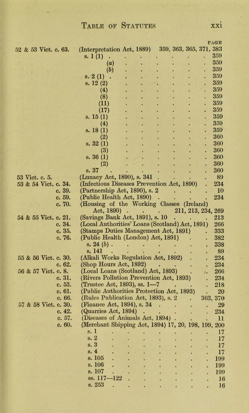 52 & 53 Viet. c. 63. 53 Viet. e. 5. 53 & 54 Viet. e. 34. e. 39. e. 59. e. 70. 54 & 55 Viet. e. 21. e. 34. e. 35. e, 76. 55 & 56 Viet. e. 30. e. 62. 56 & 57 Viet. e. 8. e. 31. e. 53. e. 61. e. 66. 57 & 58 Viet. e. 30. e. 42. e. 57. e. 60. PAGE (Interpretation Aet, 1889) 359, 363, 365, 371, 383 s. 1 (1) . 359 (a) . . . . . 359 (6) . . . . . 359 s.'2(l) . 359 s. 12 (2) .... . 359 (4) .... . 359 (8) .... . 359 (11) .... . 359 (17) .... . 359 s. 15 (1) .... . 359 (4) .... . 359 s. 18 (1) .... . 359 (2) .... . 360 s. 32 (1) .... . 360 (3) .... . 360 s. 36 (1) .... . 360 (2) .... . 360 s. 37 . . 360 (Lunaey Aet, 1890), s. 341 . . 89 (Infeetious Diseases Prevention Aet, 1890) . 234 (Partnership Aet, 1890), s. 2 . 10 (Publie Health Act, 1890) . . 234 (Housing of the Working Classes (Ireland) Aet, 1890) . . . 211, 213,234,269 (Savings Bank Aet, 1891), s. 10 . . . 213 (Loeal Authorities’ Loans (Seotland) Aet, 1891) 266 (Stamps Duties Management Act, 1891) 333 (Public Health (London) Act, 1891) 382 s. 24 (6) . 338 s. 141 ...... 89 (Alkali Works Regulation Act, 1892) 234 (Shop Hours Act, 1892) 234 (Local Loans (Scotland) Act, 1893) 266 (Rivers Pollution Prevention Act, 1893) 234 (Trustee Act, 1893), ss. 1—7 218 (Public Authorities Protection Act, 1893) 20 (Rules Publication Act, 1893), s. 2 363, 370 (Finance Act, 1894), s. 34 . 29 (Quarries Act, 1894) .... 234 (Diseases of Animals Act, 1894) . 11 (Merchant Shipping Act, 1894) 17, 20, 198, 199, 200 s. 1 17 s. 2 17 s. 3 17 s. 4 17 s. 105 199 s. 106 199 s. 107 199 ss. 117—122 ..... 16 s. 253 • 16