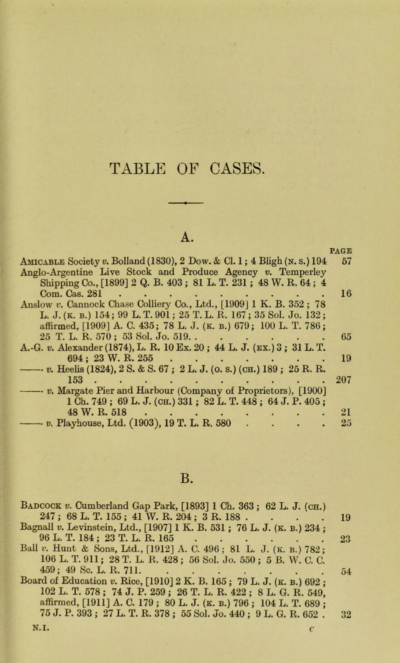A. Amicable Society v. Bolland (1830), 2 Dow. & Cl. 1; 4 Bligh (n. s.) 194 Anglo-Argentine Live Stock and Produce Agency v, Temperley Shipping Co., [1899] 2 Q. B. 403 ; 81 L. T. 231 ; 48 W. R. 64 ; 4 Com. Cas. 281 ......... Anslow V. Cannock Chase Colliery Co., Ltd., [1909] 1 K. B. 352 ; 78 L. J. (K. B.) 154; 99 L. T. 901: 25 T. L. R. 167 ; 35 Sol. Jo. 132 ; affirmed, [1909] A. C. 435; 78 L. J. (k. b.) 679; 100 L. T. 786; 25 T. L. R. 570 ; 53 Sol. Jo. 519 A.-G. V. Alexander (1874), L. R. 10 Ex. 20 ; 44 L. J. (ex.) 3 ; 31 L. T. 694 ; 23 W. R. 255 V. Heelis (1824), 2 S. S. 67 ; 2 L. J. (o. s.) (CH.) 189 ; 25 R. R. 153 v. Margate Pier and Harbour (Company of Proprietors), [1900] 1 Ch. 749 ; 69 L. J. (ch.) 331; 82 L. T. 448 ; 64 J. P. 405 ; 48 W. R. 518 V. Playhouse, Ltd. (1903), 19 T. L. R. 580 .... B. Babcock v. Cumberland Gap Park, [1893] 1 Ch. 363; 62 L. J. (ch.) 247 ; 68 L. T. 155 ; 41 W. R. 204 ; 3 R. 188 . Bagnall v. Levinstein, Ltd., [1907] 1 K. B. 531; 76 L. J. (k. b.) 234; 96 L. T. 184 ; 23 T. L. R. 165 Ball V. Hunt & Sons, Ltd., [1912] A. C. 496; 81 L. J. (k. b.) 782; 106 L. T. 911; 28 T. L. R. 428; 56 Sol. Jo. 550 ; 5 B. W. C. C. 459; 49 Sc. L. R. 711 Board of Education v. Rice, [1910] 2 K. B. 165 ; 79 L. J. (k. b.) 692 ; 102 L. T. 578 ; 74 J. P. 259 ; 26 T. L. R. 422 ; 8 L. G. R. 549, affirmed, [1911] A. C. 179 ; 80 L. J. (k. b.) 796 ; 104 L. T. 689 ; 75 J. P. 393 ; 27 L. T. R. 378 ; 55 Sol. Jo. 440 ; 9 L. G. R. 652 . PAGE 57 16 65 19 207 21 25 19 23 54 N.l. 32