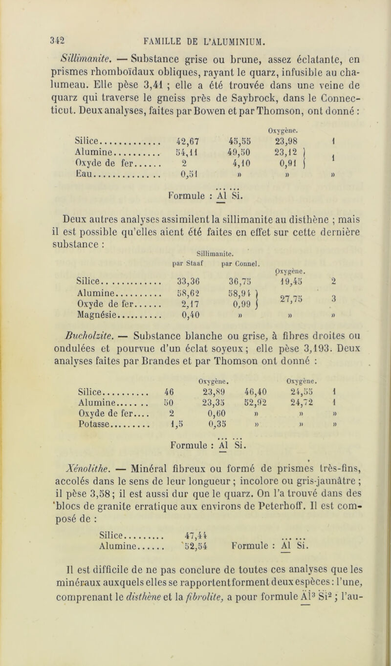 Sillimanite. — Substance grise ou brune, assez éclatante, en prismes rhomboïdaux obliques, rayant le quarz, infusible au cha- lumeau. Elle pèse 3,41 ; elle a été trouvée clans une veine de quarz qui traverse le gneiss près de Saybrock, dans le Connec- ticut. Deux analyses, faites par Bowen et par Thomson, ont donné : Oxygène. Silice 42,67 45,55 23,98 1 Alumine 54,11 49,50 23,12 | Oxyde de fer 2 4,10 0,91 j Eau 0,51 » » » Formule : Al Si. Deux autres analyses assimilent la sillimanite au disthène ; mais il est possible qu’elles aient été faites en effet sur cette dernière substance : Sillimanite. par Staaf par Connel. Oxygène. Silice .. 33,36 36,75 19,45 2 Alumine .. 58,62 58,9 4 ) 27,75 Oxyde de fer.... 2,17 0,99 j O Magnésie 0,40 )) )) » Bucholzite. — Substance blanche ou grise, à fihres droites ou ondulées et pourvue d’un éclat soyeux; elle pèse 3,193. Deux analyses faites par Brandes et par Thomson ont donné : Oxygène. Oxygène. Silice 46 23,89 46,40 24,55 1 Alumine 50 23,33 52,92 24,72 1 Oxyde de fer.... 2 0,60 » » » Potasse 1,5 0,35 » » » Formule : Âi Si. Xénolithe. — Minéral fibreux ou formé de prismes très-fins, accolés dans le sens de leur longueur ; incolore ou gris-jaunâtre ; il pèse 3,58; il est aussi dur que le quarz. On l’a trouvé dans des 'blocs de granité erratique aux environs de Peterhoff. Il est com- posé de : Silice 47,44 Alumine '52,54 Formule : Al Si. Il est difficile de ne pas conclure de toutes ces analyses que les minéraux auxquels elles se rapportent forment deux espèces: l’une, comprenant le disthène et la fihrolite, a pour formule Al3 Si'2 ; l’au-