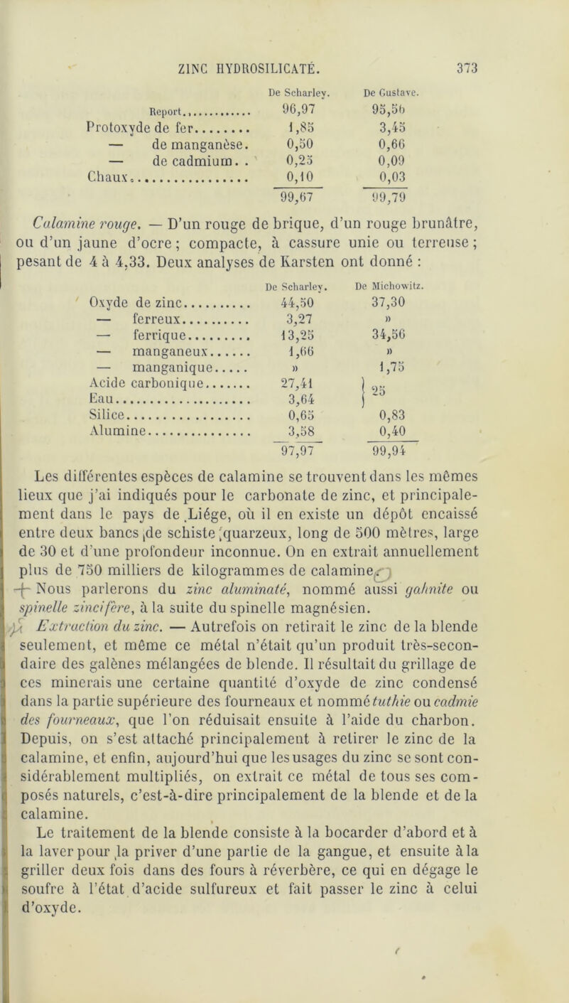 Report., De Scharlev. 96,97 * De Gustave. 95,56 Protoxyde de fer t ,85 3,45 — de manganèse. 0,50 0,66 — de cadmium. . 0,23 0,09 Chaux 0,10 0,03 99,67 99,79 Calamine rouge. — D’un rouge de brique, d’un rouge brunâtre ou d’un jaune d’ocre ; compacte, à cassure unie ou terreuse : pesant de 4 à 4,33. Deux analyses de Ivarsten ont donné : Oxyde de zinc De Scharlev. 44,30 De Michowitz. 37,30 — ferreux 3,27 )) — ferrique 13,23 34,56 — manganeux 1,66 » — manganique )) 1,75 Acide carbonique 27,41 ( 9 Eau 3,64 i ^ Silice 0,63 0,83 Alumine 3,58 0,40 97,97 99,94 Les différentes espèces de calamine se trouvent dans les mômes lieux que j’ai indiqués pour le carbonate de zinc, et principale- ment dans le pays de .Liège, où il en existe un dépôt encaissé entre deux bancs ,de schiste ,'quarzeux, long de 500 mètres, large de 30 et d’une profondeur inconnue. On en extrait annuellement plus de 750 milliers de kilogrammes de calamine. Nous parlerons du zinc aluminaté, nommé aussi ga/mite ou spinelle zincifère, à la suite du spinelle magnésien. jA Extraction du zinc. — Autrefois on retirait le zinc de la blende seulement, et môme ce métal n’était qu’un produit très-secon- daire des galènes mélangées de blende. Il résultait du grillage de ces minerais une certaine quantité d’oxyde de zinc condensé dans la partie supérieure des fourneaux et nommé tuthie ou cadmie des fourneaux, que l’on réduisait ensuite à l’aide du charbon. Depuis, on s’est attaché principalement à retirer le zinc de la calamine, et enfin, aujourd’hui que les usages du zinc se sont con- sidérablement multipliés, on extrait ce métal de tous ses com- posés naturels, c’est-à-dire principalement de la blende et de la calamine. i Le traitement de la blende consiste à la bocarder d’abord et à la laver pour la priver d’une partie de la gangue, et ensuite àla griller deux fois dans des fours à réverbère, ce qui en dégage le soufre à l’état d’acide sulfureux et fait passer le zinc à celui d’oxyde.