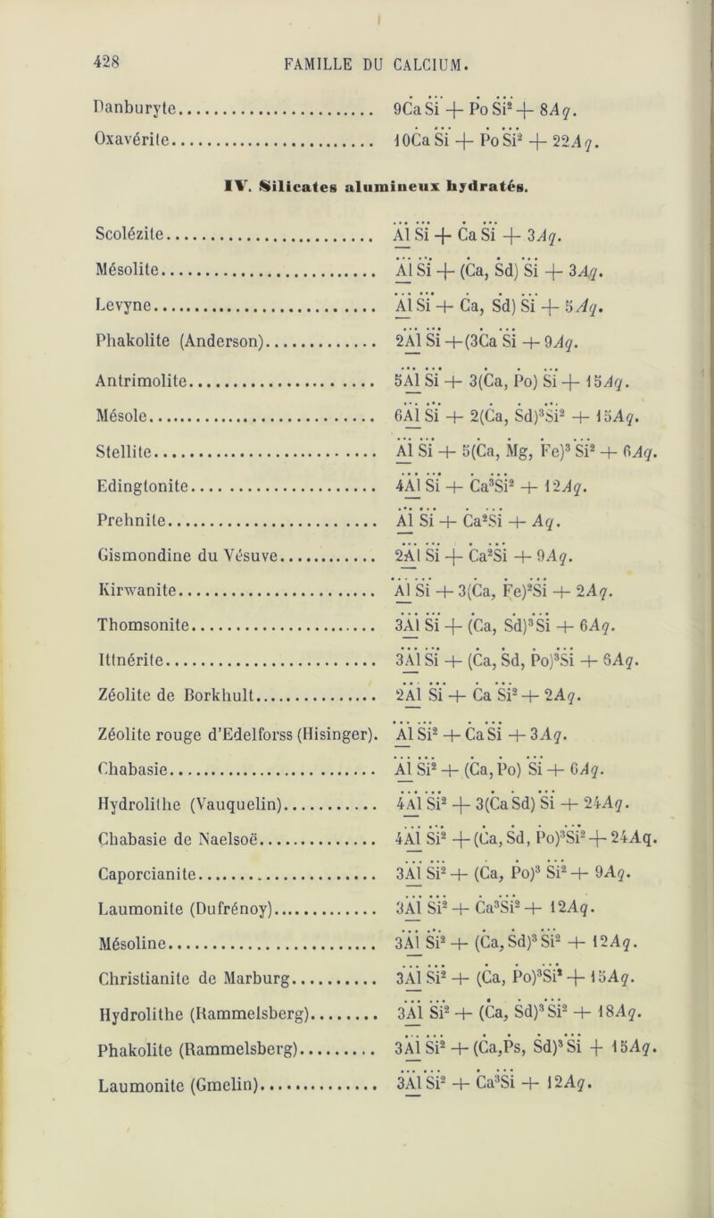 I 428 FAMILLE DU CALCIUM. Panburyte 9Ca Si Po Si2 8 A y. Oxavérile J OCa Si -f- Po Si2 -}- 22A q. IV. Silicates alumineux hydratés. Scolézile Mésolite Levyne Phakolite (Anderson) Antrimolite Mésole Stellite Edinglonite Prehnile Gismondine du Vésuve Kirwanite Thomsonite Ittnérite Zéolite de Borkhult Zéolite rouge d’Edelforss (Hisinger). Chabasie Hydrolithe (Vauquelin) Chabasie de Naelsoë Caporcianite Laumonite (Dufrénoy) Mésoline Christianite de Marburg Hydrolithe (Rammelsberg) Phakolite (Rammelsberg) Laumonite (Gmelin) Al Si —f— Ca Si —|— 3 Aq. AlSÏ-f(Ca, Sd) Si + 3Aq. Xi Si-h Ca, Sd) Si* —j— $Aq. 2A1 Si 4-(3Ca si -+- §Aq. 5Âl Si* 4- 3(Ca, Po) SÏ-f- 15Aq. 6A1 Si 4- 2(Ca, Sd)3Si2 4- 15Aq. AÎ Si 4- 5(Ca, Mg, Fe)3 Si2 4- 6Aq. 4AISÏ+ Ca3SÎ2 4- 1-2 Aq. Xi Si 4- Ca2Si 4- Aq. 2AI Si -(- Ca2Si H- 9Aq. Al Si + 3(Ca, Fe)2Si 4- 2Aq. 3A1 Si 4- (Ca, Sd)3si 4- 6Aq. 3À1 Si 4- (Ca, Sd, Po)3Si 4- 6Aq. 2Al Si 4- Ca Si2 4- 2Aq. Al Si2 4- Ca Si 4- 3 Aq. Al Si2 4- (Ca, Po) Si 4- 6Aq. 4Al Si2 4~ 3(Ca Sd) Si 4- 24Aq. 4Al Si2 4- (Ca, Sd, Po)3Si2 + 24Aq. 3Al Si2 4- (Ca, Po)3 Si2 4- 9A5. 3Al Si2 4- Ca3Si2 4- 12Aq. 3*Âj_SÏ2 4- (Ca, Sd)3 Si2 4-12Aq. 3Â1 Si* 4- (Ca, Po)3Si* 4- 15Aÿ. 3Al SÏ2 4- (Ca, Sd)3Si2 4- 18A?. 3AÎ Si2 4-(Ca,Ps, Sd)3 Si -f- 15A?. 3Xl Si'2 4- Ca3Si 4- \2Aq.