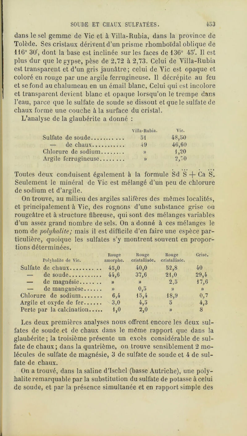dans le sel gemme de Yic et à Villa-Rubia, dans la province de Tolède. Ses cristaux dérivent d’un prisme rhomboïdal oblique de 116° 30', dont la base est inclinée sur les faces de 136° 45'. Il est plus dur que le gypse, pèse de 2,72 à 2,73. Celui de Villa-Rubia est transparent et d’un gris jaunâtre; celui de Vie est opaque et coloré en rouge par une argile ferrugineuse. Il décrépite au feu et se fond au chalumeau en un émail blanc. Celui qui est incolore et transparent devient blanc et opaque lorsqu’on le trempe dans l’eau, parce que le sulfate de soude se dissout et que le sulfate de chaux forme une couche à la surface du cristal. L’analyse de la glaubérite a donné : Villa-Rubia. Vie. Sulfate de soude 51 48,50 — de chaux 46,60 Chlorure de sodium 1,20 Argile ferrugineuse 2,50 Toutes deux conduisent également à la formule Sd S -f- Ca S. Seulement le minéral de Vie est mélangé d’un peu de chlorure de sodium et d’argile. On trouve, au milieu des argiles salifères des mômes localités, et principalement à Vie, des rognons d’une substance grise ou rougeâtre et à structure fibreuse, qui sont des mélanges variables d’un assez grand nombre de sels. On adonné à ces mélanges le nom de polyhalite; mais il est difficile d’en faire une espèce par- ticulière, quoique les sulfates s’y montrent souvent en propor- tions déterminées. Polvhalite de Vie. Rouge amorphe. Rouge cristallisée. Rouge cristallisée. Grise. Sulfate de chaux .. 45,0 40,0 52,8 40 — de soude .. 44,6 37,6 21,0 29,4 — de magnésie » 2,5 17,6 — de manganèse.... 0,5 » » Chlorure de sodium 6,4 15,4 18,9 0,7 Argile et oxyde de fer .. 3,0 4,5 5 4,3 Perte par la calcination.., ... 1,0 2,0 )) 8 Les deux premières analyses nous offrent encore les deux sul- fates de soude et de chaux dans le môme rapport que dans la glaubérite ; la troisième présente un excès considérable de sul- fate de chaux; dans la quatrième, on trouve sensiblement 2 mo- lécules de sulfate de magnésie, 3 de sulfate de soude et 4 de sul- fate de chaux. On a trouvé, dans la saline d’Ischel (basse Autriche), une poly- halite remarquable par la substitution du sulfate de potasse à celui de soude, et par la présence simultanée et en rapport simple des