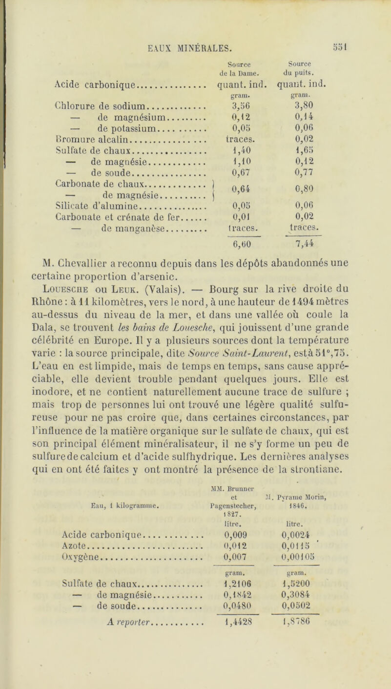 Acide carbonique Source de la Dame. Source du puits. quant, ind. Chlorure de sodium grain. gram. 3,80 — de magnésium 0,(2 0,14 — de potassium 0,05 0,06 Bromure alcalin 0,02 Sulfate de chaux 1,40 1,65 — de magnésie 1,10 0,12 — de soude 0,67 0,77 Carbonate de chaux •’ j 0,64 0,05 0,80 — de magnésie Silicate d’alumine 0,06 Carbonate et crénate de fer... 0,01 0,02 — de manganèse traces. 6,60 7,44 M. Chevallier a reconnu depuis dans les dépôts abandonnés une certaine proportion d’arsenic. Louescue ou Leur. (Valais). — Bourg sur la rive droite du Rhône : à 11 kilomètres, vers le nord, à une hauteur de 1494 mètres au-dessus du niveau de la mer, et dans une vallée où coule la Dala, se trouvent les bains de Louesche, qui jouissent d’une grande célébrité en Europe. Il y a plusieurs sources dont la température varie : la source principale, dite Source Saint-Laurent, esté 51°,7o. L’eau en est limpide, mais de temps en temps, sans cause appré- ciable, elle devient trouble pendant quelques jours. Elle est inodore, et ne contient naturellement aucune trace de sulfure ; mais trop de personnes lui ont trouvé une légère qualité sulfu- reuse pour ne pas croire que, dans certaines circonstances, par l’influence de la matière organique sur le sulfate de chaux, qui est son principal élément minéralisateur, il ne s’y forme un peu de sulfure de calcium et d’acide sulfhydrique. Les dernières analyses qui en ont été faites y ont montré la présence de la strontiane. MM. Brunner et M. Pvrame Morin, Eau, 1 kilogramme. Pagenstecher, t 827. ) 846. litre. litre. Acide carbonique 0,009 0,0024 Azote 0,012 0,0115 Oxygène 0,007 U,00105 gram. gram. Sulfate de chaux 1,5200 — de magnésie 0,1842 0,3084 — de soude 0,0480 0,0502 A reporter 1,4428 1,8786