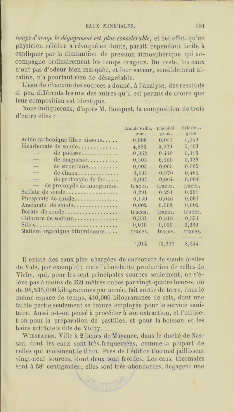 temps d'orage le dégagement est plus considérable, et cet effet, qu’un physicien célèbre a révoqué en doute, paraît cependant facile à expliquer par la diminution de pression atmosphérique qui ac- compagne ordinairement les temps orageux. Du reste, les eaux n’ont pas d’odeur bien marquée, et leur saveur, sensiblement al- caline, n’a pourtant rien de désagréable. L’eau de chacune des sources a donné, à l’analyse, des résultats si peu différents les uns des autres qu’il est permis de croire que leur composition est identique. Nous indiquerons, d’après M. Bouquet, la composition de trois d’entre elles : Grande Grille. L’hôpital. Cékstins. gram. gram. gram. Acide carbonique libre dissous 0,908 0,0 07 1,049 Bicarbonate de soude 4,883 5,029 5,103 — de potasse 0,352 0,440 0,315 — de magnésie 0,303 6,200 0,328 — de strontiane 0,003 0,005 0,005 — de chaux 0,434 0,570 0,462 — de protoxyde de fer 0,004 0,004 0,004 — de protoxyde de manganèse. traces. traces. traces. Sulfate de soude 0,291 0,291 0,291 Phosphate de soude 0,130 0,046 0,091 Arséniate de soude 0,002 0,002 0,002 Borate de soude traces. traces. traces. Chlorure de sodium 0,534 0,518 0,534 Silice 0,070 0,050 0,060 Matière organique bitumineuse.. .. traces. traces. traces. 7,914 13,222 8,244 Il existe des eaux plus chargées de carbonate de soude (celles de Vais, par exemple) ; mais l’abondante production de celles de Vichy, qui, pour les sept principales sources seulement, ne s’é- lève pas à moins de 259 mètres cubes par vingt-quatre heures, ou de 94,535,000 kilogrammes par année, fait sortir de terre, dans le même espace de temps, 440,000 kilogrammes de sels, dont une faible partie seulement se trouve employée pour le service sani- taire. Aussi a-t-on pensé à procéder à son extraction, et l’utilise- t-on pour la préparation de pastilles, et pour la boisson et les bains artificiels dits de Vichy. Wiesbaden. Ville à 2 lieues de Mayence, dans le duché de Nas- sau, dont les eaux sont très-fréquentées, comme la plupart de celles qui avoisinent le Rhin. Près de l’édifice thermal jaillissent vingt-neuf sources, dont deux sont froides. Les eaux thermales sont à 68° centigrades; elles sont très-abondantes, dégagent une