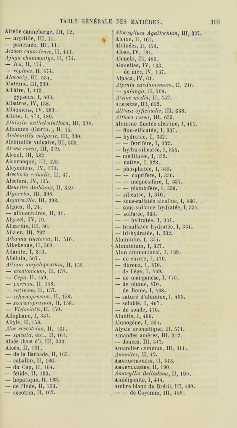 Airelle canneberge, III, 12. — myrtille, III, 11. — ponctuée, III, 11. Aizoon canariense, II, 141. Ajuga chamœpitys, II, 474. — Iva, II, 474. — reptans, II, 474. Alacoaly, III, 534. Àlaterne, 111, 531). Albâtre, I, 413. — gypseux, I, 403. Albatros, IV, 138. Atbioniens, IV, 283. Albite, I, 473, 480. Albizzia anthelminthica, III, 334. Albumen (Gærtn.j, II, 15. Alchemilla vulgaris, III, 300. Alchimille vulgaire, 111, 300. Aicœn rosea, III, 639. Alcool, III, 582. Alcornoquo, III, 328. Alcyonieos, IV, 373. Alectoria crmalis, II, 37. Alectors, IV, 135. Aleurites Ambinux, 11, 359. Algarobo, III, 398. AlgaroviUct, III, 398. Algues, II, 24. — alimentaires, II, 34. Algazel, IV, 79. Alizarine, III, 86. Alizier, III, 292. A/kanna tinctoria, II, 510. Alkekenge,II, 503. Allanite, I, 313. Alléluia, 567. Allium ampeloprasum, II, 158 — ascalonicum, II, 158. — Cepa. Il, 159. — porritm, II, 158. — sativum, II, 157. — schœnoprasum, II, 158. — scorocloprasum, II, 158. — Victorialis, II, 159. Allophane, I, 357. Allyle, II, 158. Aloe soccotrina, II, 161. — spicata, etc., II, 161. Aloès (bois d’), III, 33G. Aloès, II, 161. — de la Barbade, II, 165. — caballin, II, 166. — du Gap, II, 164. — fétide, II, 163. — hépatique, II, 163. — de l’Inde, II, 163. — socotrin, II, 162. A/oexy/lum Agallochum, III, 337. Aloine, II, 167. Aloinées, 11, 156. Alose, IV, 181. Alouchi, III, 486. Alouettes, IV, 133. — de mer, IV, 137. Alpaca, IV, 61. Alpinia cavdnmomum, II, 216. — galanga, II, 204. Al sine media, II, 452. Alsinées, III, 652. Altbœa of'ficina/is, III, 638. Althœa rosea, III, 639. Alumine fluatée alcaline, I, 461. — fluo-silicatée, I, 337. — hydratée, I, 332. ferrifère, I, 332. — hydro-silicatée, I, 355. — mellitatée, I, 332. — native, I, 328. — phosphatée, I, 335. cuprifère, I, 336. magnésifère, I, 337. plombifère, I, 336. — silicatée, 1, 340. — sous-sulfatée alcaline, I, 466. — sous-sulfatée hydratée, I, 334. — sulfatée, 333. hydratée, I, 334. — trisulfatée hydratée, I, 334. — tri-hydratée, 1, 332. Aluminite, I, 334. Aluminium, I, 327. Alun ammoniacal, I, 469. — de cuivre, I, 470, — fibreux, I, 470. — de liège, I, 469. — de manganèse, I, 4 70. — de plume, 470. — de Rome, 1, 468. — saturé d’alumine, 1, 466. — soluble, I, 467 . — de soude, 470. Alunite, I, 466. Alunogène, I, 334. Alyxie aromatique, II, 571. Amandes amères, III, 312. — douces, III, 312. Amandier commun, III, 311. Amanites, II, 42. Amabanthacées, II, 443. Amabyllidées, II, 190. Amaryllis Belladona, II, 190. Ambligonite, I, 444. Ambre blanc du Brésil, III, 460. de Cayenne, III, 459.