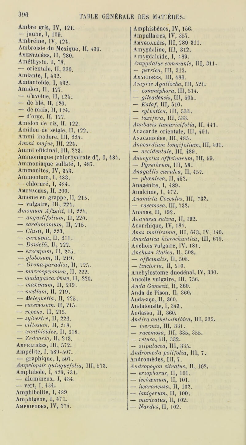 390 Ambre gris, IV, 121. — jaune, I, 109. Ambréine, IV, 134. Ambroisie du Mexique, II, 439. Amentacées, II, 280. Améthyste, I, 78. — orientale, II, 330. Amiante, I, 432. Amiantoïde, 1, 432. Amidon, II, 127. — ti’avoine, II, 124. — de blé, II, 120. — de maïs. II, 124. — d’orge, II, 122. Amidon de riz, II, 122. Amidon de seigle, II, 122. Ammi inodore, III, 224. Ammi majus, III, 224. Ammi officinal, III, 223. Ammoniaque (chlorhydrate d’), I, 484. Ammoniaque sulfaté, I, 487. Ammonites, IV, 353. Ammonium, I, 483. — chloruré, I, 484. Amomacées, II, 200. Amome eu grappe, II, 215. — vulgaire, III, 224. Amomum Afzeln, II, 224. — angustifolium, II, 220. — cardamomum, II, 215. — Clusii, II, 223. — curcuma, II, 211. — Danielli, II, 222. — exscapum, II, 225. — globosum, 11, 219. — Grona-paradisi, II, 525. — macrospermum, II, 222. — madagascariense, II, 220. — maximum, II, 219. — medium, II, 219. — Meleguetla, II, 225. — racemosum, II, 215. — repens, II, 215. — sylvestre, II, 22G. — villosum, II, 2 18. — xanthioïdes, II, 218. — Zecloaria, II, 213. Ampélidées, III, 572. Ampélite, I, 489-507. — graphique, I, 507 . Ampe/o/isis quinquefolia, III, 573. Amphibole, I, 42G, 431. — alumineux, I, 434. — vert, I, 434. Amphibolite, 1, 489. Amphigène, I, 471. Amphipodes, IV, 274. Amphisbènes, IV, 156. Ampullaires, IV, 357. Amygdalèes, III, 289-311. Amygdaline, III, 312. Am\gdaloïde, I, 4 89. Amygdalus commuais, III, 311. — persica, III, 313. AiuyniDÉES, III, 48G. Amyris Agallocha, III, 521. — commiphora, III, 514. — gileadensis, III, 505. — Kataf, III, 510. — sylvatica, III, 533. — toxifera, III, 533. Anubasis tamari ci folia, II, 441. Anacarde orientale, III, 491. Anacardiées, III, 485. Ànacardium longifolium, III, 491. — occidentale, 111, 489. Anacyclus offcinarum, III, 59. — Pyrethrum, III, 58. Anagallis cœrulea, II, 452. — phœnicea, 11, 452. Anagénite, I, 489. Analcime, I, 472. Anamiria Cocculus, III, 732. — racemosa, III, 732. Ananas, II, 192. A/.anassa sativa, II, 192. Anarrhique, IV, 184. Anas mollissima, III, 643, IV, 140. Anastatica hierochuntica, III, 679. Anchois vulgaire, IV, 181. Anchusa italien, II, 508. — officinalis. II, 508. — tinctoria, II, 510. Anchylostome duodénal, IV, 330. Ancolie vulgaire, III, 756. Anda Gomesii, II, 360. Anda de Pison, II, 360. Anda-açu, II, 360. Andalousite, I, 343. Andassu, II, 360. Andira anthelminthica, III, 335. — inermis, III, 331. — racemosa, III, 335, 355. — retusa, III, 332. — stipulacea, III, 335. Andromeda poli folia, I II, 7. Andromèdes, III, 7. Audropoyon citratus, II, 102. — eriophorus, II, 101. — ischœmum, II, 101. — iwarancusa, II, 102. — lanigerum, II, 100. — muricatus, 11, 102. — Nardus, II, 102.