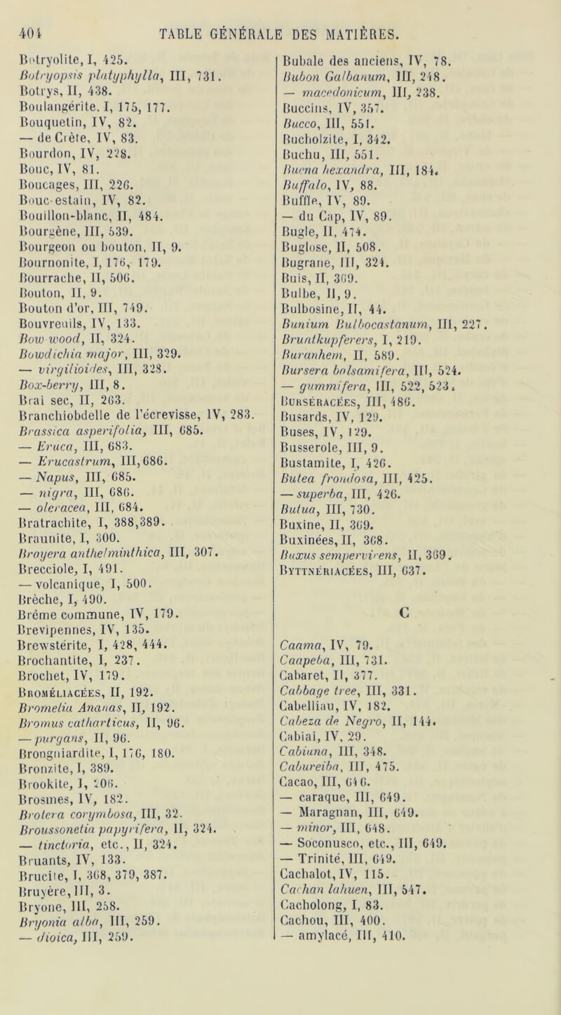 Botryolite, I, 425. Botryopsxs platyphylla, III, 731. Botrys, II, 438. Boulangérite. I, 175, 177. Bouquetin, IV, 82. — de Ciète, IV, 83. Bourdon,IV, 228. Bouc, IV, 81. Boucages, III, 22G. Bouc-estain, IV, 82. Bouillon-blanc, II, 484. Bourgène, III, 539. Bourgeon ou bouton, II, 9. Bournonite, I, 176, 179. Bourrache, II, 506. Bouton, II, 9. Bouton d’or, III, 749. Bouvreuils, IV, 133. Dow woocl, II, 324. Bowdichia major, III, 329. — virgilioides, III, 328. Box-berry, III, 8. Brai sec, II, 263. Branchiobdelle de l’écrevisse, IV, 283. Brassica asperifolia, III, 685. — Eruca, III, 683. — Erucastrum, 111,686. — Napus, III, 685. — nigra, III, 686. — oleracea, III, 684. Bratrachite, I, 388,389. Braunite, I, 300. Brayera anthe/minthica, III, 307. Brecciole, I, 491. — volcanique, I, 500. Brèche, I, 490. Brême commune, IV, 179. Brevipennes, IV, 135. Brewstérite, I, 428, 444. Brochantite, I, 237 . Brochet, IV, 179. Broméliacées, II, 192. Bromeliu Ananas, II, 192. Bromus catharticus, II, 96. — purgans, II, 96. Brongniardite, 1, 176, 180. Bronzite, I, 389. Brookite, I, 206. Brosmes, IV, 182. Broiera corymbosa, III, 32. Broussonetia papy ri fera, II, 324. — tinctoria, etc., Il, 324. Bruants, IV, 133. Brucite, I, 368, 379, 387. Bruyère,III, 3. Bryone, 111, 258. Bryonia alba, III, 259. — dioica, III, 259. Bubale des anciens, IV, 78. Bubon Ga/banum, 111, 248. — macedonicum, III, 238. Buccins, IV, 357. Bucco, III, 551. Bucboizite, I, 342. Buchu, III, 551. Buena hexandra, III, 184. Buffalo, IV, 88. Buffle, IV, 89. — du Cap, IV, 89. Bugle, II, 474. Buglose, II, 508. Bugrane, III, 324. Buis, II, 369. Bulbe, 11,9. Bulbosine, II, 44. Bunium Bulbocastanum, III, 22 Bruntkupferers, I, 219. Burunhem, II, 589. Bursera bnlsamifera, III, 524. — gummifera, III, 522,523* Bukséracées, III, 486. Busards, IV, 129. Buses, IV, 129. Busserole, III, 9. Bustamite, I, 426. Butea frondosa, III, 425. — superba, III, 426. Butua, III, 730. Buxine, II, 369. Buxinées, II, 368. Buxus sempervirens, II, 369, Byttnériacées, III, 637. C Caama, IV, 79. Caapeba, III, 731. Cabaret, II, 377. Cabbage tree, III, 331. Cabelliau, IV, 182. Cabeza de Negro, II, 144. Cabiai, IV, 29. Cabiuna, III, 348. Cabureiba, III, 475. Cacao, III, 64 6. — caraque, III, 649. — Maragnan, III, 649. — minor, III, 648. — Soconusco, etc., III, 649. — Trinité, III, 619. Cachalot, IV, 115. Cachan lahuen, III, 547. Cacholong, I, 83. Cachou, III, 400. — amylacé, III, 410.