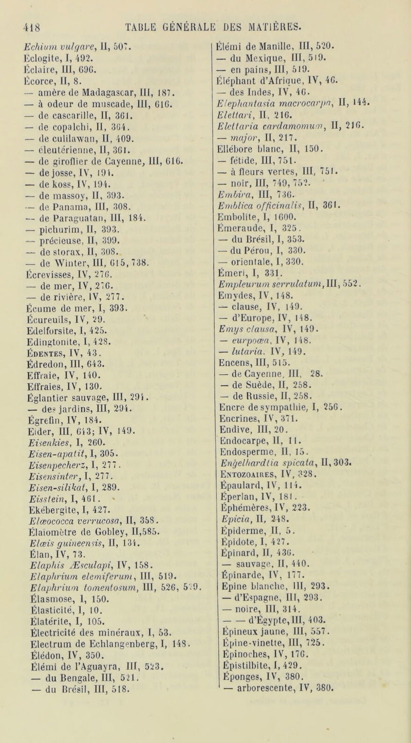 Echiurn vu/gare, 11, 507. Eclogite, I, 492. Éclaire, III, 69G. Écorce, II, 8. — amère de Madagascar, 111, 187. — à odeur de muscade, 111, 61 G. — de cascarille, II, 361. — de copalchi, II, 364. — de culilawan, II, 409. — éleutérienne, II, 3G1. — de giroflier de Cayenne, 111, G1G. — de josse, IV, 194. — de koss, IV, 194. — de massoy, II, 393. — de Panama, III, 308. — de Paraguatan, 111, 184. — pichurim, II, 393. — précieuse, II, 399. — de storax, II, 308. — de Winter, 111,615,738. Écrevisses, IV, 276. — de mer, IV, 276. — de rivière, IV, 277. Écume de mer, I, 393. Écureuils, IV, 29. Edelforsite, I, 425. Edingtonite, I, 428. Édentes, IV, 43. Édredon, III, 643. Effraie, IV, 140. Effraies, IV, 130. Églantier sauvage, III, 294 . — des jardins, III, 294. Égrefin, IV, 184. Eider, III, G43; IV, 149. Evenkies, I, 260. Eisen-apatit, I, 305. Eisenpecherz, I, 277 . Eisensinter, I, 277. Eisen-silikat, I, 289. Eisslein, I, 461. Ekébergite, I, 427. E/œococca verrue osa, II, 358. Élaïomètre de Gobley, 11,585. Elæis guineensis, II, 134. Élan, IV, 73. Elaphis Æsculapi, IV, 158. Elaphrium elemiferum, III, 519. Elaphriwn tomentosum, III, 526, 5.9. Élasmose, 1, 150. Élasticité, I, 10. Élatérite, I, 105. Électricité des minéraux, I, 53. Electrum de Echlangenberg, I, 148. Élédon, IV, 350. Élémi de TAguayra, III, 523. — du Bengale, III, 521. — du Brésil, III, 518. Élémi de Manille, III, 520. — du Mexique, III, 519. — en pains, III, 519. Éléphant d’Afrique, IV, 46. — des Indes, IV, 46. Elephantasia macrocarpa, II, 144. Elettari, II. 216. Elettaria cardamomum, II, 216. — major, II, 217. Ellébore blanc, II, 150. — fétide, III, 751- — à fleurs vertes, III, 751. — noir, III, 749, 752. Embira, III, 73G. Emblica offtcinalis, II, 361. Embolite, I, 1600. Émeraude, I, 325. — du Brésil, I, 353. — du Pérou, I, 330. — orientale, I, 330. Émeri, I, 331. Empleurum serrulatum, III, 552. Einydes, IV, 148. — clause, IV, 149. — d’Europe, IV, 148. Emgs ctausa, IV, 149. — eurpoœa, IV, 148. — lutaria. IV, 149. Encens, III, 515. — de Cayenne, III, 28. — de Suède, II, 268. — de Russie, II, 258. Encre de sympathie, I, 256. Encrines, IV, 371. Endive, III, 20. Endocarpe, II, 11. Endosperme, II, 15. Engelbardtia spicata, 11,303. Entozoaiues, IV, 328. Épaulard,IV, 114. Éperlan, IV, 181. Éphémères, IV, 223. Epicia, II, 248. Épiderme, II, 5. Épidote, I, 427. Épinard, II, 436. — sauvage, II, 440. Épinarde, IV, 177. Epine blanche, III, 293. — d’Espagne, III, 293. — noire, III, 314. d’Égypte,III, 403. Épineux jaune, III, 557. Épine-vinette, III, 725. Épinoches, IV, 176. Ëpistilbite, I, 429. Éponges, IV, 380. — arborescente, IV, 380.