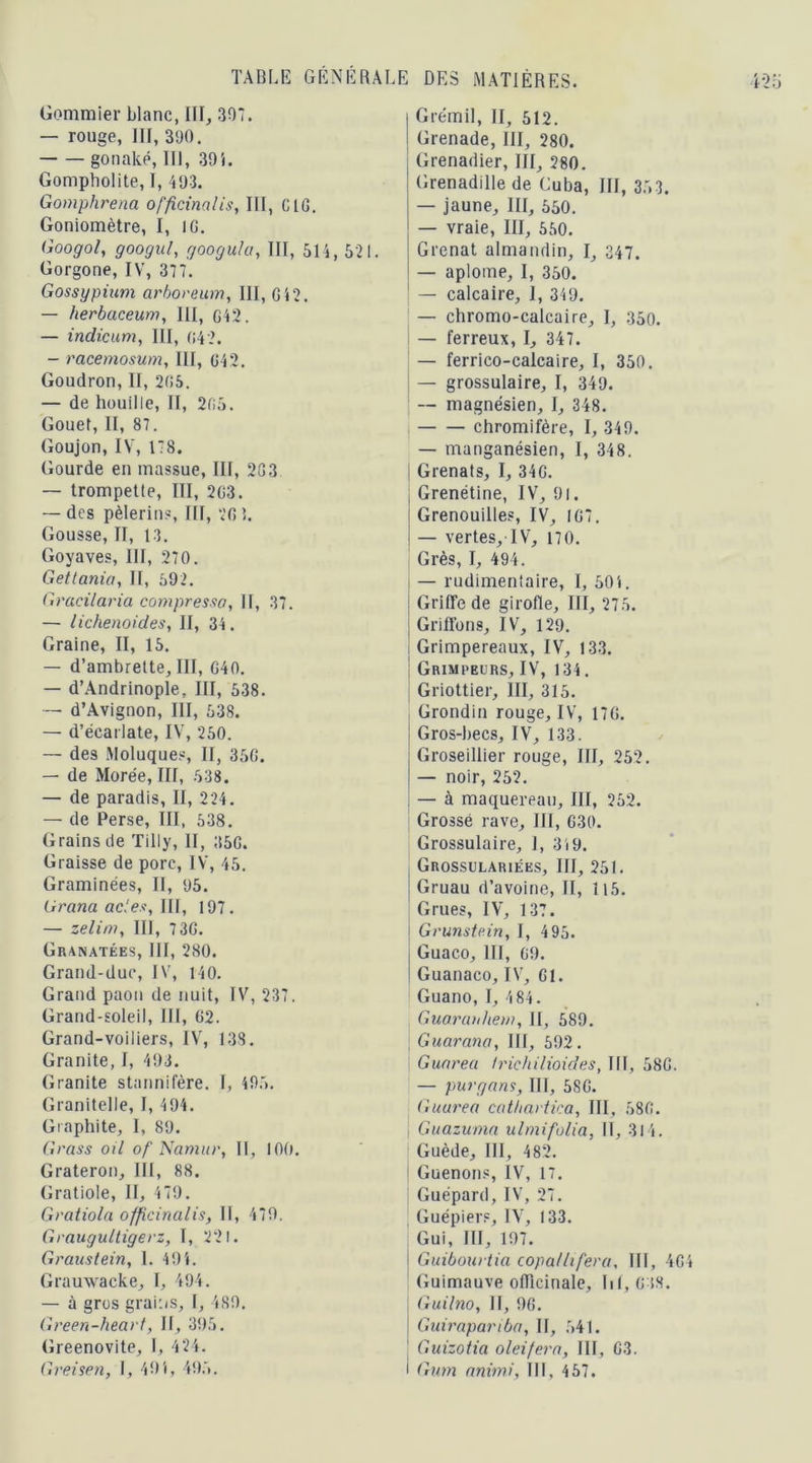 Gommier blanc, III, 397. — ronge, III, 390. — — gonaké, III, 394. Gompliolite, T, 493. Gomphrena officinalis, III, CIG. Goniomètre, I, IG. Googol, googul, googula, III, 514, 521. Gorgone, IV, 377. Gossypium arboreum, III, G42. — herbaceum, III, G42. — indicum, III, 042. — racemosum, III, 042. Goudron, II, 205. — de houille, II, 205. Gouet, II, 87. Goujon, IV, 178. Gourde en massue, III, 203 — trompette, III, 203. — des pèlerins, III, 20 î. Gousse, II, 13. Goyaves, III, 270. Getlania, II, 592. Gracilaria compressa, II, 37. — lichenoides, II, 34. Graine, II, 15. — d’ambrette, III, G40. — d’Andrinople, III, 538. — d’Avignon, III, 538. — d’écarlate, IV, 250. — des Moluques, II, 35G. — de Morée, III, 538. — de paradis, II, 224. — de Perse, III, 538. Grains de Tilly, II, 35G. Graisse de porc, IV, 45. Graminées, II, 95. Grana ac! es, III, 197. — zelim, III, 73G. Granatées, III, 280. Grand-duc, IV, 140. Grand paon de nuit, IV, 237. Grand-soleil, III, 02. Grand-voiliers, IV, 138. Granité, I, 493. Granité stnnnifère. I, 495. Granitelle, I, 494. Graphite, I, 89. Grass oil of Namitr, II, 100. Grateron, III, 88. Gratiole, II, 479. Gratiola officinalis, II, 479. Graugultigerz, I, 221. Graustein, 1. 494. Grauwacke, I, 494. — à gros grains, I, 489. Green-hearf, II, 395. Greenovite, I, 424. Greisen, I, 494, 495. î Grémil, II, 512. Grenade, III, 280. Grenadier, III, 280. | Grenadille de Cuba, III, 353. — jaune, III, 550. — vraie, III, 550. , Grenat almandin, I, 347. — aplome, I, 350. — calcaire, 1, 349. — chromo-calcaire, I, 350. — ferreux, I, 347. — ferrico-calcaire, I, 350. — grossulaire, I, 349. — magnésien, I, 348. chromifère, I, 349. — manganésien, I, 348. Grenats, I, 340. Grenétine, IV, 91. Grenouilles, IV, 107. — vertes, IV, 170. Grès, I, 494. — rudimentaire, I, 504. Griffe de girofle, III, 275. Griffons, IV, 129. Grimpereaux, IV, 133. Grimpeurs, IV, 134. Griottier, III, 315. Grondin rouge, IV, 170. Gros-becs, IV, 133. Groseillier rouge, III, 252. — noir, 252. — à maquereau, III, 252. Grossé rave, III, G30. Grossulaire, I, 3i9. Grossulariées, III, 251. Gruau d’avoine, II, 115. Grues, IV, 137. Grunstein, I, 495. Guaco, III, 09. Guanaco, IV, 61. Guano, I, 484. Guaranhem, II, 589. Guarana, III, 592. ; Guarea Irichilioides, III, 580. — purgans, III, 580. Guarea cathartica, III, 580. Guazuma ulmifolia, II, 314. Guède, III, 482. Guenons, IV, 17. Guépard, IV, 27. Guêpiers, IV, 133. Gui, III, 197. Guibourtia copa/lifera, III, 404 Guimauve officinale, lit, 088. Guilno, II, 96. Guirapariba, II, 541. Guizotia oleifera, III, 03. Gum nnimi, III, 457.