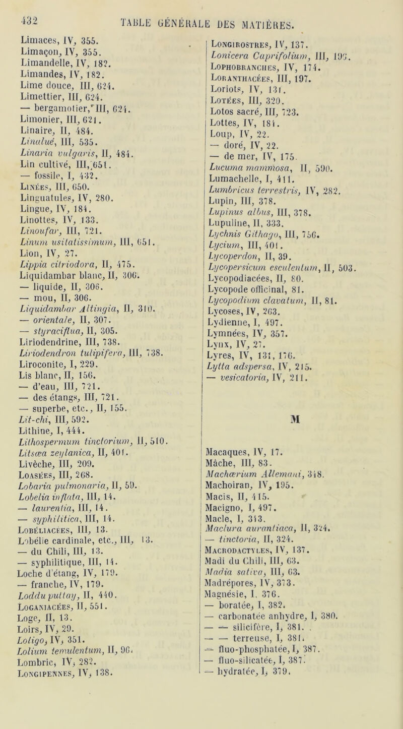 Limaces, IV, 355. Limaçon, IV, 355. Limandelle, IV, 18?. Limandes, IV, 182. Lime douce, III, ü >4. Limettier, 111, 624. — bergamolier,rIII, 624. Limonier, III, 621. Linaire, II, 484. Linuluê, III, 535. Linaria vulgaris, II, 484. Lin cultivé, III,]65t. — fossile, I, 432. Linées, III, 650. Linguatules, IV, 280. Lingue, IV, 184. Linottes, IV, 133. Linoufar, III, 721. Linum usitaiissimum, 111, 651. Lion, IV, 27. Lippia citriodora, II, 475. Liquidambar blanc, II, 306. — liquide, II, 306. — mou, II, 306. Liquidambar Altingia, II, 310. — orientale, II, 307. — styraeiflua, II, 305. Liriodeiulrine, III, 738. Liriodendron tulipifera, 111, 738. Liroconite, I, 229. Lis blanc, II, 156. — d’eau, III, 7 21. — des étangs, III, 721. — superbe, etc., II, 155. Lit-chi, III, 592. Lithine, I, 444. Lithospermum tinctorium, 11,510. Litsæa zeylanica, 11, 401. Livèche, III, 209. Loasées, III, 268. Lobaria pulmonaria, 11, 59. Lobelia inflata, III, 14. — laurentia, III, 14. — syphilitica, III, 14. Lobéliacees, 111, 13. Lobélie cardinale, etc., 111, 13. — du Chili, III, 13. — syphilitique, 111, 14. Loche d'étang, IV, 179. — franche, IV, 179. Lodduputtay, II, 440. Logamacées, II, 551. Loge, II, 13. Loirs, IV, 29. Loligo, IV> 351. Lolium temulentum, II, 96. Lombric, IV> 282. Longipennes, IV; 138. LONGl ROSTRE S, IV, 137. Lonicera Cuprifolium, 111, 195. Lophobranciies, IV, 174. Loranthacées, 111, 197. Loriots, IV, 13l. Lotées, 111, 320. Lotos sacré, III, 723. Lottes, IV, 181. Loup, IV, 22. — doré, IV, 22. — de mer, IV, 175. Lucuma mammosa, II, 590. Lumachelle, I, 411. Lumbricus terrestris, IV, 282. Lupin, III, 378. Lupinus albus, III, 378. Lupuline, 11, 333. Lychnis Githago, III, 756. Lycium, III, 401. Lycoperdon, II, 39. Lycopersicum esculenlum, II, 503. Lycopodiacées, II, 80. Lycopode officinal, 81. | Lycopodium clavatum, 11,81. Lycoses, IV, 263. Lydienne, 1, 497. Lymnées, IV, 357. Lynx, IV, 27. Lyres, IV, 131, 176. Lytta adspersa, IV, 215. — vesicatoria, IV, 211. M Macaques, IV, 17. Mâche, 111, 83. Machœrium AUemaui, 318. Machoiran, IV, 195. Macis, II, 4 15. | Macigno, I, 497. Macle, 1, 34 3. ' Maclura aurontiaca, 11, 324. — tinctoria, II, 324. Macrodactyi.es, IV, 137. Madi du Chili, III, 63. Madia satire, III, 63. Madrépores, IV, 373. Magnésie, 1. 376. — boratée, I, 382. — carbonatée anhydre, I, 380. — silicifère, I, 381. . terreuse, 1, 381. lluo-phosphatée, I, 387. — fluo-silicatéfc, I, 387! — hydratée, I, 379.