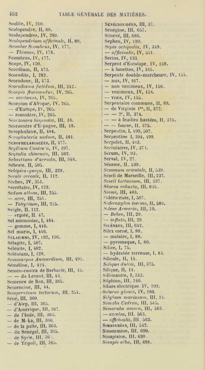 Scolite, IV, 210. Scolopendre, 11, 80. Scolopendre?, IV, 260. Scolopendrium officinale, 11, 80. Scomber Scombrus, IV, 177. — Thinnus, IV, 178. Scomhres, IV, 177. Scops, IV, 130. Scordium, II, 473. Scorodite, 1, 282. Scorodone, II, 473. Scorodosma fœtidum, 111, 242. Scorpio flaoicaudus, IV, 205. — occi tamis, IV, 2G5. Scorpion d’Afrique, IV, 205. — d’Europe, IV, 205. — roussâtre, IV, 205. Scorzonera hispnnica, 111, 18. Scorzonère d’Espagne, 111, 18. Scropliulaire, II, 484. Scrophutaria nodosn. II, 484. ScnOFHULARIACÉES, II, 477. Scijl/ium Canicu'a, IV, 107. Scytalia chinensis, III, 592. Sebastiano d’arruda, III, 348. Sébesle, II, 505. Sebipira-gunçu, III, 329. Secale céréale, II, 112. Sèches, IV, 351. Secrétaire, IV, 129. Sedum album, III, 255. — acre, III, 255. — Te/ep'iium, III, 255. Seigle, II, 112. — ergoté, II. 47. Sel ammoniac, I, 484. — gemme, I, 446. Sel marin, I, 440. Sélaciens, IV, 192, 190. Sélagite, I, 507. SélénitP, I, 402. Sélénium, I, 120. Semecarpns Anacardiurn, 111, 491. Séméline, I, 424. Semen-conlra de Barbarie, 111, 44. du Levant, III, 43. Semence de Ben, III, 385. Seinencine, III, 44. Sempervivum tectorum, 111, 254. Séné, III, 360. — d’Alep, III, 365. — d’Amérique, III, 307. — de l'Inde, 111, 306. — de M- ka, III, 360. — de la palte, 111, 303. — du Sénégal, III, 365. de Syrie, 111, 30'-. — de Tripoli, III, 305. Sénécionidées, 111, 37. Sénégine, III, 057. Sénevé, 111, 080. Sephen,IV, 199. Sepia octopodia, IV, 349. — officinalis, IV, 351. Serins, IV, 133. Serpent d’Esculape, IV, 158. I — à lunettes, IV, 105. | Serpents double-marcheurs, IV, 155. j — nus, IV, 107. — non venimeux, IV, 150. — venimeux, IV, 153. — vrais, IV, 155. Serpentaire commune, II, 89. — de Virginie 1, II, 372. 2e, II, 374. ■ à feuilles hastées, II, 374. i fausse, II, 375. I Serpentin, 1, 499, 507. ! Serpentine I, 394, 499. Serpolet, II, 4o3. i Sertulaires, IV, 37 i. Sérum, IV, 93. ! Serval, IV, 27. ! Sésame, II, 539. Sesamum orientale, 11,539. Séseli de Marseille, 111, 237. Sese/i tortuosum, III, 237 . Sborea rnbusta, III, 635. Siami, III, 403. Sidérocriste, I, 507. Stderoxylon inenne, II, 589. Stlene Armeria, III, 29. — lichen, ÏII, 29. — inflnta, III, 29. Silénees, III, 052. | Silex corné, I, 80. — molaire, I, 80. — pyromaque, I, 80. Silice, I, 75. — hydratée terreuse, I, 83. Silicule, II, 14. Siliqua du/cis, 111, 375. Silique, II, 14. Sillimanite, I, 342. Silphion, III, 240. i Silure électrique. IV, 199. I Si/urus glunis, IV, 180. ! Si/ybum marianum, III, 2L Simaba Cedron, III, 5o5. Simaruba amara, III, 503. — exce/sa, III. 503. — officinalis, III, 503. Simahubées, III, 542. Sinamtnine, III, 090. Sinapisme, 111, 090. Sinapis a/ba, III, 088.