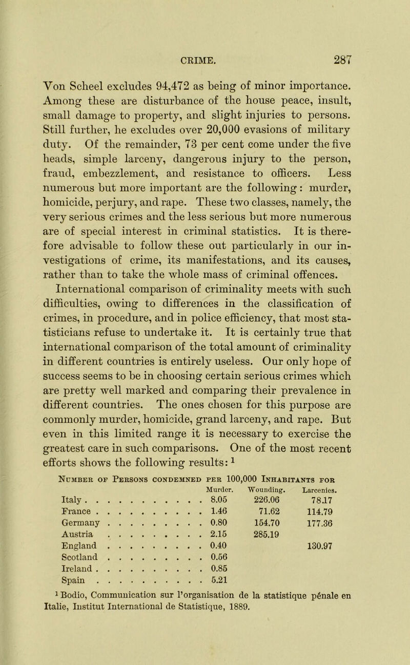 Von Scheel excludes 94,472 as being of minor importance. Among these are disturbance of the house peace, insult, small damage to property, and slight injuries to persons. Still further, he excludes over 20,000 evasions of military duty. Of the remainder, 73 per cent come under the five heads, simple larceny, dangerous injury to the person, fraud, embezzlement, and resistance to officers. Less numerous but more important are the following: murder, homicide, perjury, and rape. These two classes, namely, the very serious crimes and the less serious but more numerous are of special interest in criminal statistics. It is there- fore advisable to follow these out particularly in our in- vestigations of crime, its manifestations, and its causes, rather than to take the whole mass of criminal offences. International comparison of criminality meets with such difficulties, owing to differences in the classification of crimes, in procedure, and in police efficiency, that most sta- tisticians refuse to undertake it. It is certainly true that international comparison of the total amount of criminality in different countries is entirely useless. Our only hope of success seems to be in choosing certain serious crimes which are pretty well marked and comparing their prevalence in different countries. The ones chosen for this purpose are commonly murder, homicide, grand larceny, and rape. But even in this limited range it is necessary to exercise the greatest care in such comparisons. One of the most recent efforts shows the following results:1 Number of Persons condemned per 100,000 Inhabitants for Murder. Wounding. Larcenies. Italy 8.05 226.06 78.17 France 1.46 71.62 114.79 Germany 0.80 154.70 177.36 Austria 2.15 285.19 England 0.40 130.97 Scotland 0.56 Ireland 0.85 Spain 5.21 iBodio, Communication sur 1’organisation de la statistique penale en Italie, Institut International de Statistique, 1889.