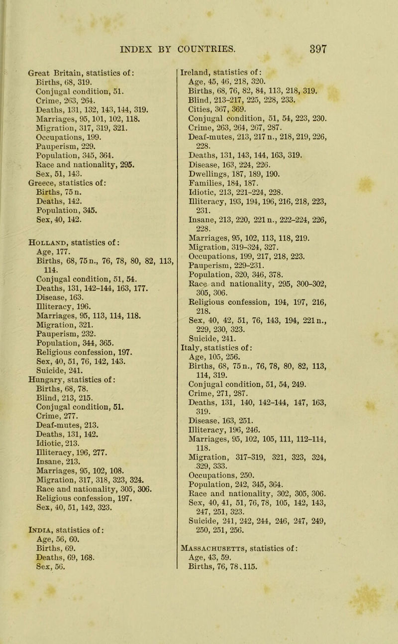 Great Britain, statistics of: Births, (58, 319. Conjugal condition, 51. Crime, 283, 264. Deaths, 131, 132, 143,144, 319. Marriages, 95,101, 102, 118. Migration, 317, 319, 321. Occupations, 199. Pauperism, 229. Population, 345, 364. Race and nationality, 295. Sex, 51, 143. Greece, statistics of: Births, 75 n. Deaths, 142. Population, 345. Sex, 40, 142. Holland, statistics of: Age, 177. Births, 68, 75 m, 76, 78, 80, 82, 113, 114. Conjugal condition, 51, 54. Deaths, 131,142-144, 163, 177. Disease, 163. Illiteracy, 196. Marriages, 95, 113, 114, 118. Migration, 321. Pauperism, 232. Population, 344, 365. Religious confession, 197. Sex, 40, 51, 76, 142, 143. Suicide, 241. Hungary, statistics of: Births, 68, 78. Blind, 213, 215. Conjugal condition, 51. Crime, 277. Deaf-mutes, 213. Deaths, 131, 142. Idiotic, 213. Illiteracy, 196, 277. Insane, 213. Marriages, 95, 102, 108. Migration, 317, 318, 323, 324. Race and nationality, 305, 306. Religious confession, 197. Sex, 40, 51, 142, 323. India, statistics of: Age, 56, 60. Births, 69. Deaths, 69, 168. Sex, 56. Ireland, statistics of: Age, 45, 46, 218, 320. Births, 68, 76, 82, 84, 113, 218, 319. Blind, 213-217, 225, 228, 233. Cities, 367, 369. Conjugal condition, 51, 54, 223, 230. Crime, 263, 264, 267, 287. Deaf-mutes, 213, 217 n., 218, 219, 226, 228. Deaths, 131, 143,144, 163, 319. Disease, 163, 224, 226. Dwellings, 187, 189, 190. Families, 184, 187. Idiotic, 213, 221-224, 228. Illiteracy, 193, 194,196, 216, 218, 223, 231. Insane, 213, 220, 221 n., 222-224, 226, 228. Marriages, 95, 102, 113,118, 219. Migration, 319-324, 327. Occupations, 199, 217, 218, 223. Pauperism, 229-231. Population, 320, 346, 378. Race and nationality, 295, 300-302, 305, 306. Religious confession, 194, 197, 216, 218. Sex, 40, 42, 51, 76, 143, 194, 221 n., 229, 230, 323. Suicide, 241. Italy, statistics of: Age, 105, 256. Births, 68, 75 n., 76, 78, 80, 82, 113, 114, 319. Conjugal condition, 51, 54, 249. Crime, 271, 287. Deaths, 131, 140, 142-144, 147, 163, 319. Disease. 163, 251. Illiteracy, 196, 246. Marriages, 95, 102, 105, 111, 112-114, 118. Migration, 317-319, 321, 323, 324, 329, 333. Occupations, 250. Population, 242, 345, 364. Race and nationality, 302, 305, 306. Sex, 40, 41, 51, 76, 78, 105, 142, 143, 247, 251, 323. Suicide, 241, 242, 244, 246, 247, 249, 250, 251, 250. Massachusetts, statistics of: Age, 43, 59. Births, 76, 78,115.