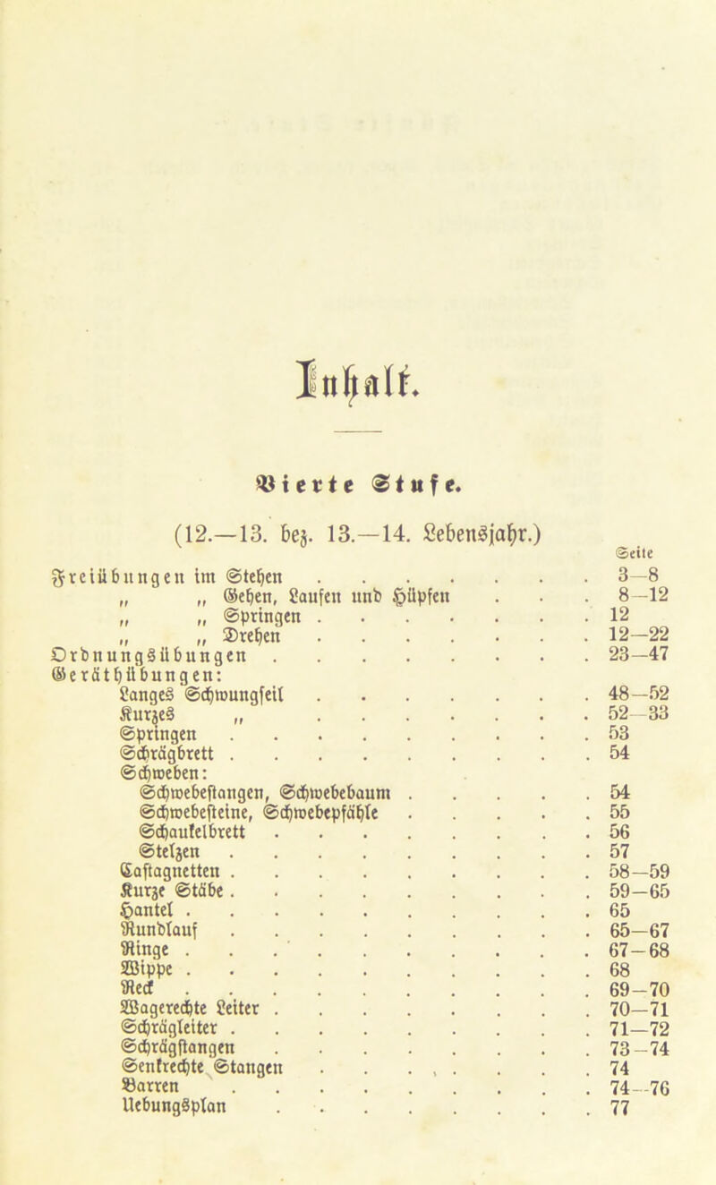 Vierte Stufe. (12.—13. bej. 13.—14. Sebengjal^r.) ©eile Freiübungen tra ©te^en 3—8 „ „ ©eben, Saufen nnb §üpfen . . . 8—12 „ „ ©bringen 12 „ „ $reben 12—22 OrbnungSübungen 23—47 ©erätbübungen: SangeS ©dbmungfeit 48—52 Sur«§ „ 52 -33 ©bringen 53 ©dbrügbrett 54 ©cbweben: ©ebroebefiangen, ©(bioebebaum 54 ©ebroebefteine, ©(bwebebfäble 55 ©dbautelbrett 56 ©tetjen 57 Süftagnetten 58—59 Äurjf ©tdbe 59—65 gantet 65 Sunblauf 65—67 IRinge 67-68 SBibbe 68 iWeef 69-70 SBagere(bte Seiter 70—71 ©cbrdgteiter 71—72 ©ebrägfiangen 73 —74 ©enfreebte ©langen . . . , . . .74 öarren 74—76 UebungSblan 77