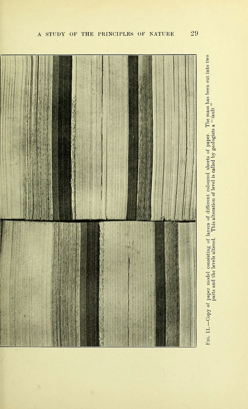Fig. 11.—Copy of paper model consisting of layers of different coloured sheets of paper. The mass has been cut into two parts and the levels altered. This alteration of level is called by geologists a “ fault. ”