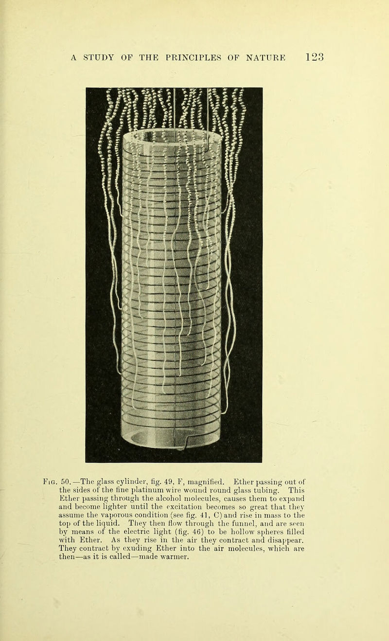 . 50.—The glass cylinder, fig. 49, F, magnified. Ether passing out of the sides of the fine platinum wire wound round glass tubing. This Ether passing through the alcohol molecules, causes them to expand and become lighter until the excitation becomes so great that they assume the vaporous condition (see fig. 41, C) and rise in mass to the top of the liquid. They then flow through the funnel, and are seen by means of the electric light (fig. 46) to be hollow spheres filled with Ether. As they rise in the air they contract and disappear. They contract by exuding Ether into the air molecules, which are then—as it is called—made warmer.