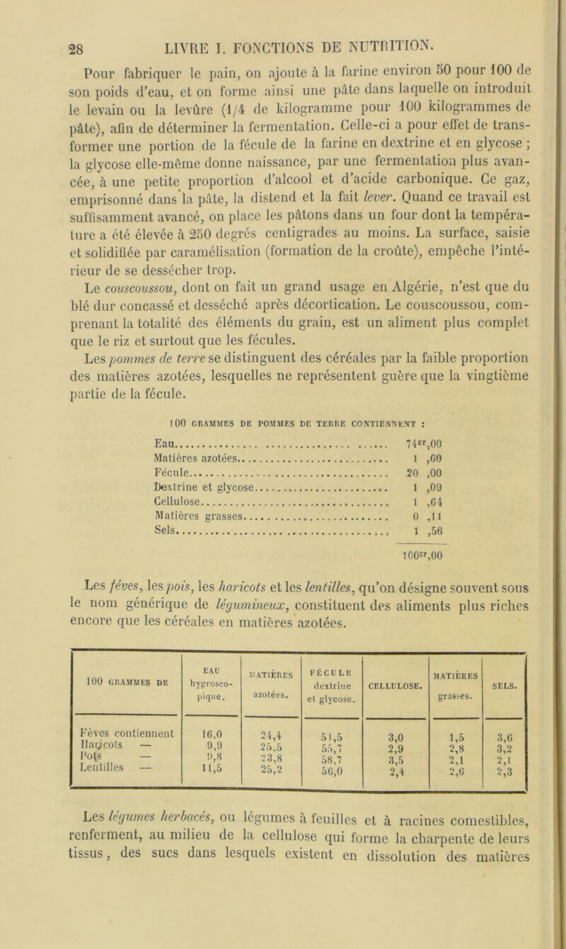 Pour fabriquer le pain, on ajoute à la farine environ 50 pour 100 de son poids d’eau, et on forme ainsi une pâte dans laquelle on introduit le levain ou la levûre (1/4 de kilogramme pour 100 kilogrammes de pâte), afin de déterminer la fermentation. Celle-ci a pour effet de trans- former une portion de la fécule de la farine en dextrine et en glycose j la glycose elle-même donne naissance, par une fermentation plus avan- cée, à une petite proportion d’alcool et d’acide carbonique. Ce gaz, emprisonné dans*la pâte, la distend et la fait lever. Quand ce travail est suffisamment avancé, on place les pâtons dans un four dont la tempéra- ture a été élevée à 250 degrés centigrades au moins. La surface, saisie et solidifiée par caramélisation (formation de la croûte), empêche l’inté- rieur de se dessécher trop. Le couscoussou, dont on fait un grand usage en Algérie, n’est que du blé dur concassé et desséché après décortication. Le couscoussou, com- prenant la totalité des éléments du grain, est un aliment plus complet que le riz et surtout que les fécules. Les pommes de terre se distinguent des céréales par la faible proportion des matières azotées, lesquelles ne représentent guère que la vingtième partie de la fécule. lOO GRAMMES DE POMMES DE TERRE CONTIENNENT : Eau T4Er,00 Matières azotées 1 ,C0 Fécule 20 ,00 Dextrine et glycose 1 ,09 Cellulose 1 ,Gl Matières grasses 0 ,11 Sels 1 ,56 100,00 Les fèves, les pois, les haricots et les lentilles, qu’on désigne souvent sous le nom générique de légumineux, constituent des aliments plus riches encore que les céréales en matières azotées. 100 GRAMMES DE EAU hygrosco- pique. JIATIÈRES azotées. FÉCULE dextrine et glycose. CELLULOSE. 31AT1ÈÏÎES grasses. SELS. Fèves contiennent 16,0 2î,4 51,5 3,0 1,5 3,6 Ilaycots — 9,9 25,5 55(7 2,9 2,8 3,2 Pots — !),8 23,8 58,7 3,5 2,1 2,1 Lentilles — 11,5 25,2 56,0 2,4 2,6 2,3 Les legumes herbacés, ou légumes à feuilles et à racines comestibles, renferment, au milieu de la cellulose qui forme la charpente de leurs tissus, des sucs dans lesquels existent en dissolution des matières