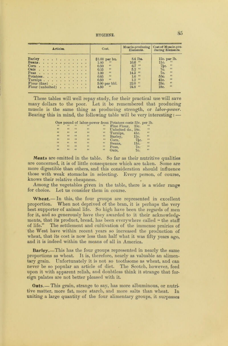 Axticlee. Cost. Muscle-producing Elements. Cost of Muscle-pro- duclBg Elements. Barley . . . : $1.00 per bu. 8.4 lbs. 12c. per lb. Beans 1.80 “ 16.6 “ 11c. “ Corn 0.50 “ 6.7 “ 7ic. “ Oats 0.35 “ 5.2 “ 7c. “ Peas 1.00 “ 14.3 “ 7c. “ Potatoes 0.85 “ 1.6 “ 63c. “ Turnips 0.50 “ 1.2 “ 41c. “ Flour(fine) 6.00 per bbl. 22.0 “ 23c. “ Flour (unbolted) 4.50 “ 24.8 “ 18c. “ These tables will well repay study, for their practical use will save many dollars to the poor. Let it be remembered that producing muscle is the same thing as producing strength, or lahor-power. Bearing this in mind, the following table will be very interesting: — One pound of labor-power from Potatoes costs 53c. per lb. “ “ “ “ “ Fine Flour, 23c. “ “ “ “ “ Unbolted do., 18c. “ “ “ “ “ Turnips, 41c. “ “ “ “ “ “ Barley, 12c. “ “ “ “ “ Corn, 7ic. “ “ “ “ “ “ Beans, 11c. “ “ “ “ “ Peas, 7c. “ “ “ “ “ Oats, 7c. Meats are omitted in the table. So far as their nutritive qualities are concerned, it is of little consequence which are taken. Some are more digestible than others, and this consideration should influence those with weak stomachs in selecting. Every person, of coui'se, knows their relative cheapness. Among the vegetables given in the table, there is a wider range for choice. Let us consider them in course. Wheat.— In this, the four groups are represented in excellent proportion. When not deprived of the bran, it is perhaps the very best supporter of animal life. So high have been the regards of men for it, and so generously have they awarded to it their acknowledg- ments, that its product, bread, has been everywhere called “ the staff of life.” The settlement and cultivation of the immense prairies of the West have within recent years so increased the production of wheat, that its cost is now less than half what it was fifty years ago, and it is indeed within the means of all in America. Barley.—This has the four groups represented in nearly the same proportions as wheat. It is, therefore, nearly as valuable an alimen- tary grain. Unfortunately it is not so toothsome as wheat, and can never be so popular an article of diet. The Scotch, however, feed upon it with apparent relish, and doubtless think it strange that for- eign palates are not better pleased with it. Oats.— This grain, strange to say, has more albuminous, or nutri- tive matter, more fat, more starch, and more salts than wheat. In uniting a large quantity of the four alimentary groups, it surpasses