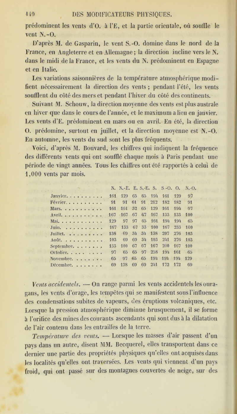 prédominent les vents d’O. à l’E, et la partie orientale, où souffle le vent N.-O. D’après M. de Gasparin, le vent S.-O. domine dans le nord de la France, en Angleterre et en Allemagne ; la direction incline vers le N. dans le midi delà France, et les vents du N. prédominent en Espagne et en Italie. Les variations saisonnières de la température atmosphérique modi- fient nécessairement la direction des vents ; pendant l’été, les vents soufflent du côté des mers et pendant l’hiver du côté des continents. Suivant JM. Schouw, la direction moyenne des vents est plus australe en hiver que dans le cours de l’année, et le maximum a lieu en janvier. Les vents d’E. prédominent en mars ou en avril. En été, la direction O. prédomine, surtout en juillet, et la direction moyenne est N.-O. En automne, les vents du sud sont les plus fréquents. Voici, d’après M. Bouvard, les chiffres qui indiquent la fréquence des différents vents qui ont soufflé chaque mois à Paris pendant une période de vingt années. Tous les chiffres ont été rapportés h celui de 1,000 vents par mois. N. N.-E. E. S.-E. S. S -O. O. N.-O. Janvier 1G1 129 C5 65 194 161 129 97 Février 91 91 61 91 212 182 182 91 Mars 161 161 32 65 129 161 194 97 Avril 167 167 67 67 167 133 133 100 Mai 129 97 97 65 161 194 194 65 Juin 167 133 67 33 100 167 233 ICO Juillet 138 69 34 34 138 207 276 103 Août 103 69 69 34 103 241 276 103 Septembre 133 100 67 67 167 260 167 100 Octobre 97 65 65 97 258 194 161 65 Novembre 65 97 65 65 194 194 194 129 Décembre 69 138 69 69 241 172 172 69 Vents accidentels. — On range parmi les vents accidentels les oura- gans, les vents d’orage, les tempêtes qui se manifestent sons l’influence des condensations subites de vapeurs, des éruptions volcaniques, etc. Lorsque la pression atmosphérique diminue brusquement, il se forme à l’orilice des mines des courants ascendants qui sont dus à la dilatation de l’air contenu dans les entrailles de la terre. Température des vents. — Lorsque les masses d’air passent d’un pays dans un autre, disent MM. Becquerel, elles transportent dans ce dernier une partie des propriétés physiques qu’elles ont acquises dans les localités qu’elles ont traversées. Les vents qui viennent d’un pays froid, qui ont passé sur des montagnes couvertes de neige, sur des