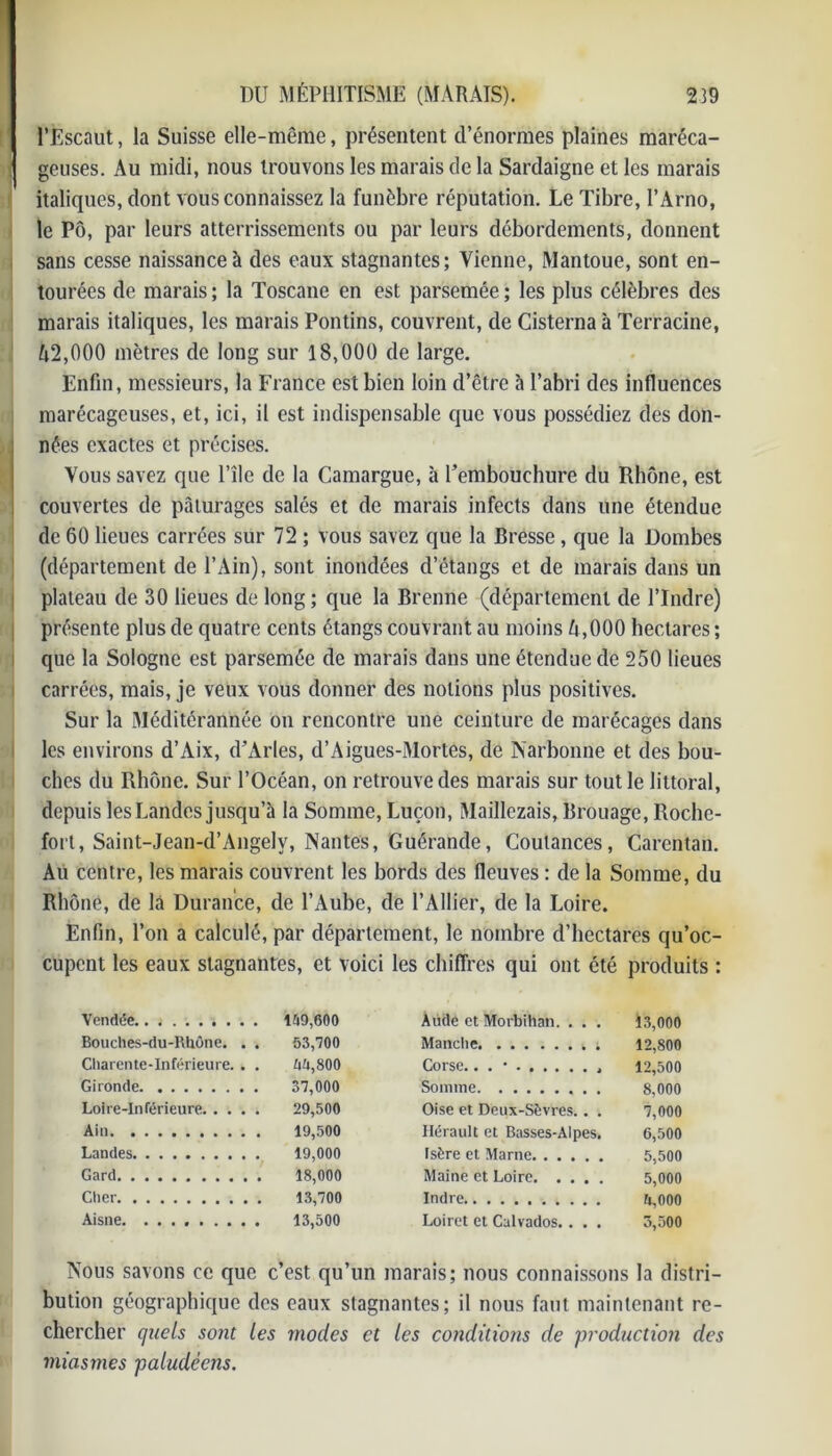 l’Escaut, la Suisse elle-même, présentent d’énormes plaines maréca- geuses. Au midi, nous trouvons les marais de la Sardaigne et les marais italiques, dont vous connaissez la funèbre réputation. Le Tibre, l’Arho, le Pô, par leurs atterrissements ou par leurs débordements, donnent sans cesse naissance à des eaux stagnantes; Vienne, Mantoue, sont en- tourées de marais ; la Toscane en est parsemée ; les plus célèbres des marais italiques, les marais Pontins, couvrent, de Cisternaà Terracine, Ù2,000 mètres de long sur 18,000 de large. Enfin, messieurs, la France est bien loin d’être à l’abri des influences marécageuses, et, ici, il est indispensable que vous possédiez des don- nées exactes et précises. Vous savez que l’île de la Camargue, à l’embouchure du Rhône, est couvertes de pâturages salés et de marais infects dans une étendue de 60 lieues carrées sur 72 ; vous savez que la Bresse, que la Dombes (département de l’Ain), sont inondées d’étangs et de marais dans un plateau de 30 lieues de long; que la Brame (département de l’Indre) présente plus de quatre cents étangs couvrant au moins Zi ,000 hectares ; que la Sologne est parsemée de marais dans une étendue de 250 lieues carrées, mais, je veux vous donner des notions plus positives. Sur la Méditérannée on rencontre une ceinture de marécages dans les environs d’Aix, d’Arles, d’Aigues-Mortes, de Narbonne et des bou- ches du Rhône. Sur l’Océan, on retrouve des marais sur tout le littoral, depuis les Landes jusqu’à la Somme, Luçon, Maillezais, Brouage, Roche- fort, Saint-Jean-d’Angelv, Nantes, Guérande, Coulances, Carentan. Au centre, les marais couvrent les bords des fleuves : de la Somme, du Rhône, de là Durance, de l’Aube, de l’Ailier, de la Loire. Enfin, l’on a calculé, par département, le nombre d’hectares qu’oc- cupent les eaux stagnantes, et voici les chiffres qui ont été produits : Vendée.. j ...... . 149,600 Aùdè et Morbihan. . . . 13,000 Bouches-du-Rhône. . . 53,700 Manche 12,800 Charente-Inférieure. . . 00,800 Corse.. . • 12,500 Gironde 37,000 Somme 8,000 Loire-Inférieure 29,500 Oise et Deux-Sèvres.. . 7,000 Ain 19,500 Hérault et Basses-Alpes. 6,500 Landes 19,000 isère et Marne 5,500 Gard 18,000 Maine et Loire 5,000 Cher 13,700 Indre nno Aisne 13,500 Loiret et Calvados.. . . 3,500 Nous savons ce que c’est qu’un marais; nous connaissons la distri- bution géographique des eaux stagnantes; il nous faut maintenant re- chercher quels sont les modes et les conditions de production des miasmes paludéens.