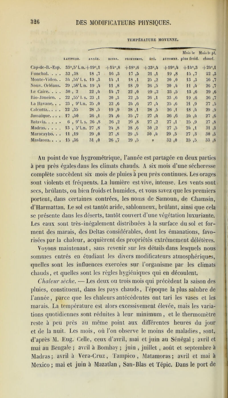 TEMPÉRATURE MOYENNE. Mois le Mois le pl. LATITUDE. ANN BB. H1VBR. PJUNTEMI'S, BTÉ. AUTOMNE. plus froid. chaud. Cap-de-B.-Esp. 33°,5’ 1. n.-f 19°,1 +14°,8 +18°,6 +23°,4 +19°,4 +14°,3 +24,1 Funchal. ... 32 ,38 18 ,7 16 ,3 17 ,5 21 ,1 19 ,8 15 ,7 22 ,3 Monte-Video. . 34 ,54’1. s. 19 ,3 14 ,1 18 ,1 25 ,2 20 ,0 13 ,3 26 ,7 Nouv. Orléans. 29 ,58’1. n. 19 A 11 ,8 18 ,9 26 ,5 20 ,4 11 ,4 26 ,7 I.e Caire. ... 30 , 2 22 14 ,7 22 ,0 29 ,2 23 ,5 13 ,6 29 ,6 Uio-Janeiro. . 22 ,55’ 1. s. 23 A 20 ,3 22 ,5 26 ,1 23 ,6 19 ,6 26 ,7 La Havane.. . 23 , 9’l.n. 25 ,o 22 ,6 24 ,6 27 ,4 25 ,6 21 ,9 27 ,5 Calcutta 22 ,35 28 ,3 19 ,9 28 ,1 28 ,5 26 ,1 18 ,4 29 ,9 Jamaïque.... 17 ,50 20 A 24 ,6 25 ,7 27 ,4 26 ,6 24 ,4 27 ,6 Batavia 0 , 9’ 1. s. 26 ,8 26 ,2 26 ,8 27 ,2 27 ,1 25 ,9 27 ,8 Madras 13 , 5’l.n. 27 ,8 24 ,8 28 ,6 30 ,2 27 ,5 24 ,1 31 ,3 Maracaybo. . . 11 ,19 29 ,0 27 ,8 29 ,5 30 ,4 29 ,5 27 ,3 30 ,5 Masfaoua.... 15 ,36 31 ,0 26 ,7 29 ,5 1) 32 ,0 25 ,5 33 ,8 Au point de vue hygrométrique, l’année est partagée en deux parties à peu près égales dans les climats chauds. À six mois d’une sécheresse complète succèdent six mois de pluies à peu près continues. Les orages sont liolents et fréquents. La lumière est vive, intense. Les vents sont secs, bridants, ou bien froids et humides, et vous savez que les premiers portent, dans certaines contrées, les noms de Sainoun, de Chamsin, d’Harmattan. Le sol est tantôt aride, sablonneux, brûlant, ainsi que cela se présente dans les déserts, tantôt couvert d’une végétation luxuriante. Les eaux sont très-inégalement distribuées à la surface du sol et for- ment des marais, des Deltas considérables, dont les émanations, favo- risées par la chaleur, acquièrent des propriétés extrêmement délétères. Voyons maintenant, sans revenir sur les détails dans lesquels nous sommes entrés en étudiant les divers modificateurs atmosphériques, quelles sont les influences exercées sur l’organisme par les climats chauds, et quelles sont les règles hygiéniques qui en découlent. Chaleur sèche. — Les deux ou trois mois qui précèdent la saison des pluies, constituent, dans les pays chauds, l’époque la plus salubre de l’année, parce que les chaleurs antécédentes ont tari les vases et les marais. La température est alors excessivement élevée, mais les varia- tions quotidiennes sont réduites à leur minimum, et le thermomètre reste à peu près au même point aux différentes heures du jour et de la nuit. Les mois, où l’on observe le moins de maladies, sont, d’après M. Eug. Celle, ceux d’avril, mai et juin au Sénégal ; avril et mai au Bengale ; avril à Bombay ; juin , juillet , août et septembre à Madras; avril à Vera-Cruz, Tampico, Matamoras; avril et mai à Mexico; mai et juin à Mazatlan , San-Blas et Tépic. Dans le port de