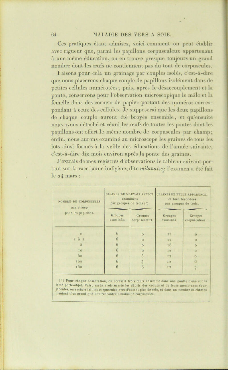 Ces pratiques étant admises, voici comiuenl on peut établir avec rigueur que, parmi les papillons corpuseuleux appartenant à une même éducation, on en trouve presque toujours un grand nombre dont les œufs ne contiennent pas du tout de corpuscules. Faisons pour cela un grainage par couples isolés, c’est-à-dire que nous placerons chaque couple de papillons isolément dans de petites cellules numérotées 5 puis, après le désaceouplement et la ponte, conservons pour l’observation microscopique le mâle et la femelle dans des cornets de papier portant des numéros corres- pondant à ceux des cellules. Je supposerai que les deux papillons de chaque couple auront été broyés ensemble, et qu’ensuite nous avons détaché et réuni les œufs de toutes les pontes dont les papillons ont offert le même nombre de corpuscules par champs enfin, nous aurons examiné au microscope les graines de tous les lots ainsi formés à la veille des éducations de l’année suivante, c’est-à-dire dix mois environ après la ponte des graines. J’extrais de mes registres d’observations le tableau suivant jx>r- taut sur la race jaune indigène, dite milanaise j l’examen a été fait le 24 mai’s : NOMBRE DE CORPUSCULES par champ pour les papillons. GRAINES DE MAUVAIS ASPECT, examinées par groupes de trois (*). GRAINES DE BELLE APPARENCE, et bien fécondées par groupes de trois. Groupes oxaminés. Groupes corpuseuleux. Groupes examinés. Groupes corpnsfuleui 0 6 0 12 0 I à 2 6 0 12 0 ' 5 fi 0 18 0 10 6 0 12 0 5o fi 3 12 0 100 6 i 12 G i5o fi fi 12 7 (*) Pour clinquo ohscrTation, on écrasail (rois œufs ensemble dans une gondc d’eau sur la lame porle-objot. Puis^ npres avoir ècarlé les débris des coques et de leurs membranes sous- Jaconlos, on rechercbail les corpuscules avec d’autant plus de soin, et dans un nombre de champs d'autant plus grand que Ton rencontrait moins de corpuscules.