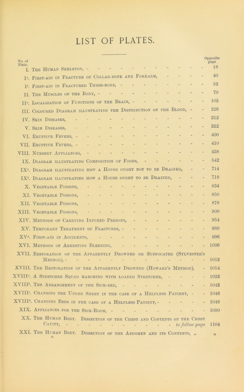 LIST OF PLATES. No. of Plate. I. I«. II. II“. III. IV. V. VI. VII. VIII. IX. IX“. IX^ X. XI. XII. XIII. XIV. XV. XV“. XVI. XVII. XVIII. XVIII«. XVIIP. XVIIIs XVIIP. XIX. Opposite page The Human Skeleton, - - - - - - First-aid in Fracture of Collar-bone and Forearm, - - - - 40 First-aid in Fractured Thigh-bone, -------- 52 The Muscles of the Body, ---------- 70 Localization of Functions of the Brain, ------- 102 Coloured Diagram illustrating the Distribution of the Blood, - - 226 Skin Diseases, - -- -- -- 312 Skin Diseases, - -- -- -- -- -- - 322 Eruptive Fevers, ----------- - 400 Eruptive Fevers, ----------- - 410 Nursery Appliances, --- - 438 Diagram illustrating Composition of Foods, ------ 542 Diagram illustrating how a House ought not to be Drained, - - 714 Diagram illustrating how a House ought to be Drained, - - - 718 Vegetable Poisons, - - 834 Vegetable Poisons, - - 850 Vegetable Poisons, - -- -- - 878 Vegetable Poisons, 900 Methods of Carrying Injured Persons, - 954 Temporary Treatment of Fractures, - - 980 First-aid in Accidents, - 996 Methods of Arresting Bleeding, - 1006 Eestoration of the Apparently Drowned or Suffocated (Sylvester’s Method), ------- - ioi2 The Restoration of the Apparently Drowned (Howard’s Method), - 1014 A Stretcher Squad marching with loaded Stretcher, - - - - 1032 The Arrangement of the Sick-bed, - -- -- -- - 1042 Changing the Under Sheet in the case of a Helpless Patient, - - 1046 Changing Beds in the case of a Helpless Patient, ----- 1048 Appliances for the Sick-Room, - - - - 1050 XX. The Human Body. Dissection of the Chest and Contents of the Chest Cavity, - -- -. to follow'page 1104 XXI. The Human Body. Dissection of the Abdomen and its Contents, „ „