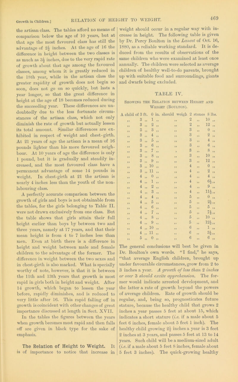 RELATION OF HEIGHT TO WEIGHT. the artisan class. The tables afford no means of comparison below the age of 10 years, but at that age the most favoured class 1ms still the advantage of 24 inches. At the age of 16 the difference in height between the two classes is as much as 3^ inches, due to the very rapid rate of growth about that age among the favoured classes, among whom it is greatly I'educed in the 18th year, while in the artisan class the greater rapidity of growth does not begin so soon, does not go on so quickly, but lasts a year longer, so that the great difference in height at the age of 18 becomes reduced during the succeeding year. These differences are un- doubtedly due to the less fortunate circum- stances of the artisan class, which not only diminish the rate of growth but actually lessen its total amount. Similar differences are ex- hibited in respect of weight and chest-girth. At 21 years of age the artisan is a mean of 16 pounds lighter than his more favoured neigh- bour. At 10 years of age the difference is only 1 pound, but it is gradually and steadily in- creased, and the most favoured class have a permanent advantage of some 14 pounds in weight. In chest-girth at 21 the artisan is nearly 4 inches less than the youth of the non- labouring class. A perfectly accurate comparison between the growth of girls and boys is not obtainable from the tables, for the girls belonging to Table II. were not drawn exclusively from one class. But the table shows that girls attain their full height earlier than boys by between two and three years, namely at 17 years, and that their mean height is from 4 to 7 inches less than men. Even at birth there is a difference in height and weight between male and female children to the advantage of the former. The difference in weight between the two sexes and in chest-girth is also marked. What is specially worthy of note, howevei’, is that it is between the 11th and 13th years that growth is most rapid in girls both in height and weight. After 14 growth, which began to lessen the year before, rapidly diminishes, and is reduced to very little after 16. This rapid falling off in ffi'owth is coincident with other chanes of great importance discussed at length in Sect. XVII. In the tables the figures between the years when growth becomes most rapid and then falls off are given in black type for the sake of emphasis. The Relation of Height to Weight. It is of importance to notice that increase in weight should occur in a regular way with in- crease in height. The following table is given by Dr. Percy Boulton in the Lancet of Oct. 16, 1880, as a reliable working standard. It is de- duced from the results of observations of the same children who were examined at least once annually. The children were selected as average children of healthy well-to-do parents, brought up with suitable food and surroundings, giants and dwarfs being excluded. TABLE IV. Showing the Relation between Height and Weight (Boulton). A child of 3 ft. 0 in. should weigh 2 stones 8 lbs. J J 3 ? ) 1 3 3 2 3 3 10 „ )> 3 ») 2 ) j 33 2 53 12 „ 5 > o O ) ) 3 ?) 3 3 3 33 0 „ >) 3 ) 5 4 33 3 33 2 „ >> 3 J ) 5 3 3 3 33 4 „ 5 > 3 6 >) 3 3 3 3 3 6 „ J ) 3 7 3 3 33 8 „ 3 ) ) 8 3 3 3 3 3 10 „ ) > 3 > 5 9 ) ) 33 3 53 to 3 )> 10 5) 3 3 4 33 0 „ ) ) 3 5) 11 >> 3 3 4 53 2 „ ) ) 4 0 )) 3 3 4 33 4 „ ) 5 4 1 ) ) 3 3 4 3 3 6i„ 5 ) 4 ? ) 2 ? > 33 4 3 5 9 „ ) 5 4 ) > 3 3 3 4 33 lli„ 5 ) 4 )) 4 5 » 33 5 35 0 „ 5 ) 4 5 ) > 3 3 5 33 2i„ ) ) 4 ) > 6 53 3 3 5 3 3 5 „ 5 5 4 5? 7 53 3 3 5 33 7i,, ) J 4 8 3 3 3 3 5 33 10 „ 1 ) 4 ) 5 9 3 ) 3 3 5 33 12i„ ) > 4 >5 10 33 3 3 6 3 3 1 „ ? > 4 J » 11 3 3 3 3 6 53 CO ) > 5 0 33 3 3 6 3 3 6 „ The general conclusions will best be given in Dr. Boulton’s own words. “I find,” he says, “that average Engli.sh children, brought up under favourable circumstances, grow from 2 to 3 inches a year. A growth of less than 2 inches or over 3 should excite apprehension. The for- mer would indicate arrested development, and the latter a rate of growth beyond the powers of average children. Rate of growth should be regular, and, being so, prognosticates future stature, because the healthy child that grows 2 inches a year passes 5 feet at about 15, which indicates a short stature {i.e. if a male about 5 feet 6 inches, female about 5 feet 1 inch). The healthy child growing 2^ inches a year is 3 feet 2 inches at 3 years, and passes 5 feet at 13 to 14 years. Such child will be a medium-sized adult {i.e. if a male about 5 feet 8 inches, female about 5 feet 3 inches). The quick-growing healthy
