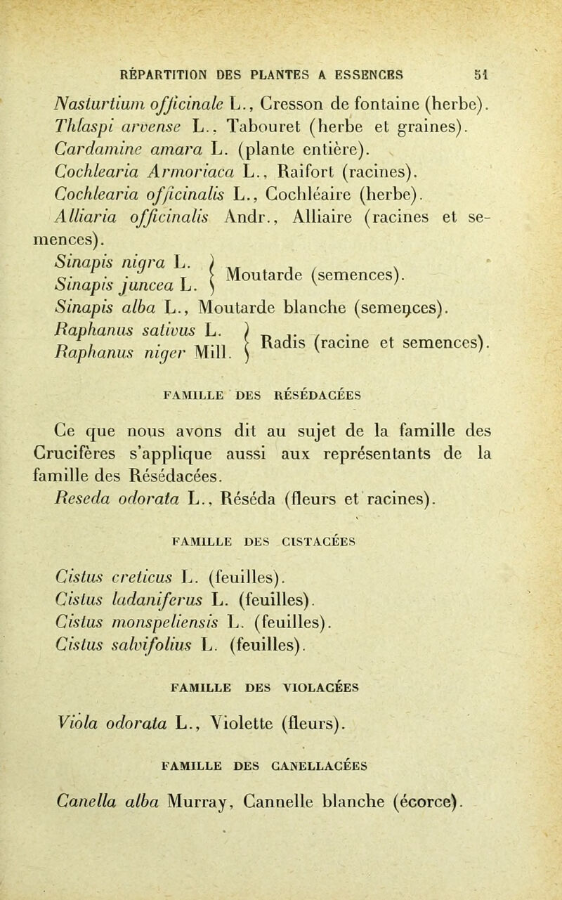 Nasiurtium officinale L., Cresson de fontaine (herbe). Thlaspi arvensc L.. Tabouret (herbe et graines). Cardamine amara L. (plante entière). Cochlearia Armoriaca L., Raifort (racines). Cochlearia of/icinalis L., Cochléaire (herbe). Alliaria officinalis Andr., Alliaire (racines et se- mences). Sinapis niqra L. ) . . o- • • t c Moutarde (semences). Sinapis jnncea L. ) v ' Sinapis alba L., Moutarde blanche (semences). Raphanus sativus L. . . D , • ,T.,, > Radis (racine et semences). Raphanus mger Mill. ) v ' FAMILLE DES RESÉDACÉES Ce que nous avons dit au sujet de la famille des Crucifères s’applique aussi aux représentants de la famille des Résédacées. Réséda odorata L., Réséda (fleurs et racines). FAMILLE DES C1STACÉES Cistus creiicus L. (feuilles). Cistus ladaniferus L. (feuilles). Cislus monspeliensis L. (feuilles). Cistus salvifolius L. (feuilles). FAMILLE DES VIOLACÉES Viola odorata L., Violette (fleurs). FAMILLE DES CANELLACEES Canella alba Murray, Cannelle blanche (écorce).