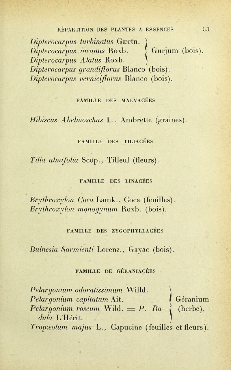 Dipterocarpus turbinatus Gærtn. ) Dipterocarpus incanus Roxb. > Gurjum (bois). Dipterocarpus Alatus Roxb. ' Dipterocarpus grandiflorus Rlanco (bois). Dipterocarpus vernicijlorus Rlanco (bois). FAMILLE DES MALVACÉES Hibiscus Abelmoschus L.. Ambrette (graines). FAMILLE DES TILIACÉES Titia ulmifolia Scop., Tilleul (fleurs). FAMILLE DES LINACÉES Erythroxylon Coca Lamk., Coca (feuilles). Erythroxylon monogynum Roxb. (bois). FAMILLE DES ZYGOPHYLLACEES Bulnesia Sarmienti Lorenz., Gayac (bois). FAMILLE DE GERANIACÉES Pélargonium odoratissimum Willd. \ Pélargonium capitatum Ait. / Géranium Pélargonium roseum Wild. = P. Ra- f (herbe). dula L’Hérit. ] Tropæolum majus L., Capucine (feuilles et fleurs).