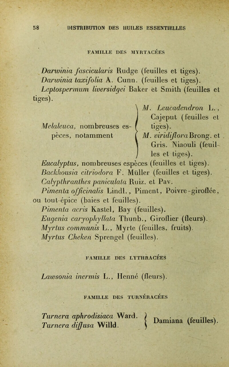 FAMILLE DES MYRTACÉES Darwinia fascicularis Ru tige (feuilles et tiges). Darwinia laxifolia A. Cunn. (feuilles et tiges). Leptospermum liversidgei Baker et Smith (feuilles et tiges). ÎM. Leucadendron L., Cajeput (feuilles et tiges). M. viridijlora Brong. et Gris. Niaouli (feuil- les et tiges). Eucalyptus, nombreuses espèces (feuilles et tiges). Backhousia citriodora F. Müller (feuilles et tiges). Calyplhranthes paniculala Ruiz, et Pav. Pimenta officinalis Lindl., Piment, Poivre-giroflée, ou tout-épice (baies et feuilles). Pimenta acris Kaslel, Bay (feuilles). Eugenia caryophyllata Thunb., Giroflier (fleurs). Myrlus commuais L., Myrte (feuilles, fruits). Myrtus Cheken Sprengel (feuilles). FAMILLE DES LYTIIRACÉES Lawsonia inermis L., Henné (fleurs). FAMILLE DES TURNERACÉES Turnera aphrodisiaca Ward. ) ... . rr I-n YX7-1U i Damiana (feuilles). Turnera dijjusa Willd. ) ' ’