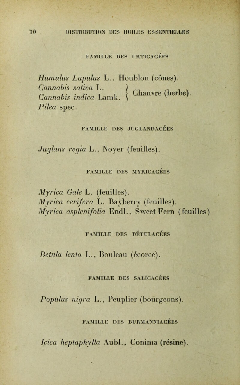 FAMILLE DES URTICAGEES Humulus Lupulus L Cannabis saliva L. Cannabis indica Lamk. Pilea spec. Houblon (cônes). Chanvre (herbe). FAMILLE DES JUGLANDACEES Juglans regia L., Noyer (feuilles). FAMILLE DES MYRICACEES Myrica Gale L. (feuilles). Myrica cerifera L. Bayberry (feuilles). Myrica cisplenifolia Endl., Sweet Fern (feuilles) FAMILLE DES BETULACÉES Betula lenla L., Bouleau (écorce). FAMILLE DES SALICACÉES Populus nigra L., Peuplier (bourgeons). FAMILLE DES BURMANNIACÉES Icica heptaphylla Aubl., Conima (résine).
