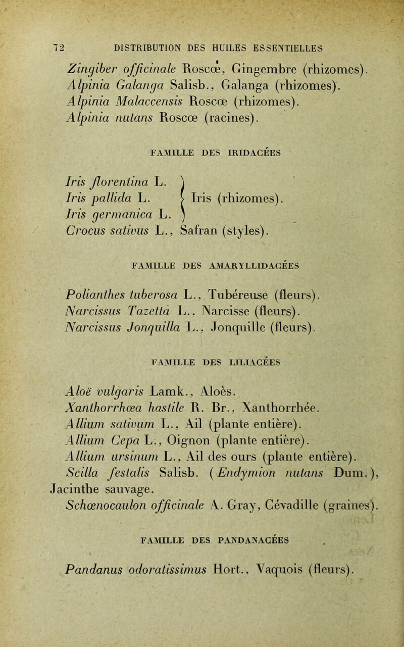 Zingiber officinale Roscœ, Gingembre (rhizomes). Alpinia Galanga Salisb., Galanga (l'hizomes). Alpinia Malaccensis Roscœ (rhizomes). Alpinia milans Roscœ (racines). FAMILLE DES IRIDACÉES Iris Jlorentina L. ) Iris pallida L. > Iris (rhizomes). Iris germanica L. ' Crocus sativus L., Safran (styles). FAMILLE DES AMARYLLIDACÉES Polianthes tuberosa L., Tubéreuse (fleurs). Nai'cissus Tazetta L.. Narcisse (fleurs). Narcissus Jonquilla L., Jonquille (fleurs). FAMILLE DES LILIACEES Aloë vulgaris Lamk., Aloès. Xanthorrhœa hostile R. Rr., Xanthorrhée. A Ilium sativum L., Ail (plante entière). A Ilium Cepa L., Oignon (plante entière). A Ilium ursinum L., Ail des ours (plante entière). Scilla fcstalis Salisb. (Endymion nutans Dum.), Jacinthe sauvage. Schœnocaulon officinale A. Gray, Cévadille (graines). FAMILLE DES PANDANACÉES Pandanus odoratissimus Hort., Vaquois (fleurs).