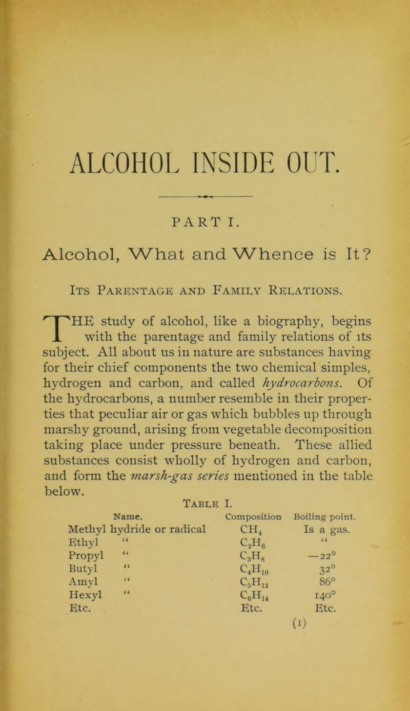 ALCOHOL INSIDE OUT. PART I. Alcohol, What and Whence is It? Its Parentage and Family Relations. The study of alcohol, like a biography, begins with the parentage and family relations of its subject. All about us in nature are substances having for their chief components the two chemical simples, hydrogen and carbon, and called hydrocarbo?is. Of the hydrocarbons, a number resemble in their proper- ties that peculiar air or gas which bubbles up through marshy ground, arising from vegetable decomposition taking place under pressure beneath. These allied substances consist wholly of hydrogen and carbon, and form the marsh-gas series mentioned in the table below. Table I. Name. Methyl hydride or radical Composition CH, Boiling point. Is a gas. Ethyl ( < C,He < i Propyl a — 22° Butyl << C4H10 32° Amyl t < C5H1, 86° Hexyl t( CeHu 0 0 Etc. Etc. Etc.