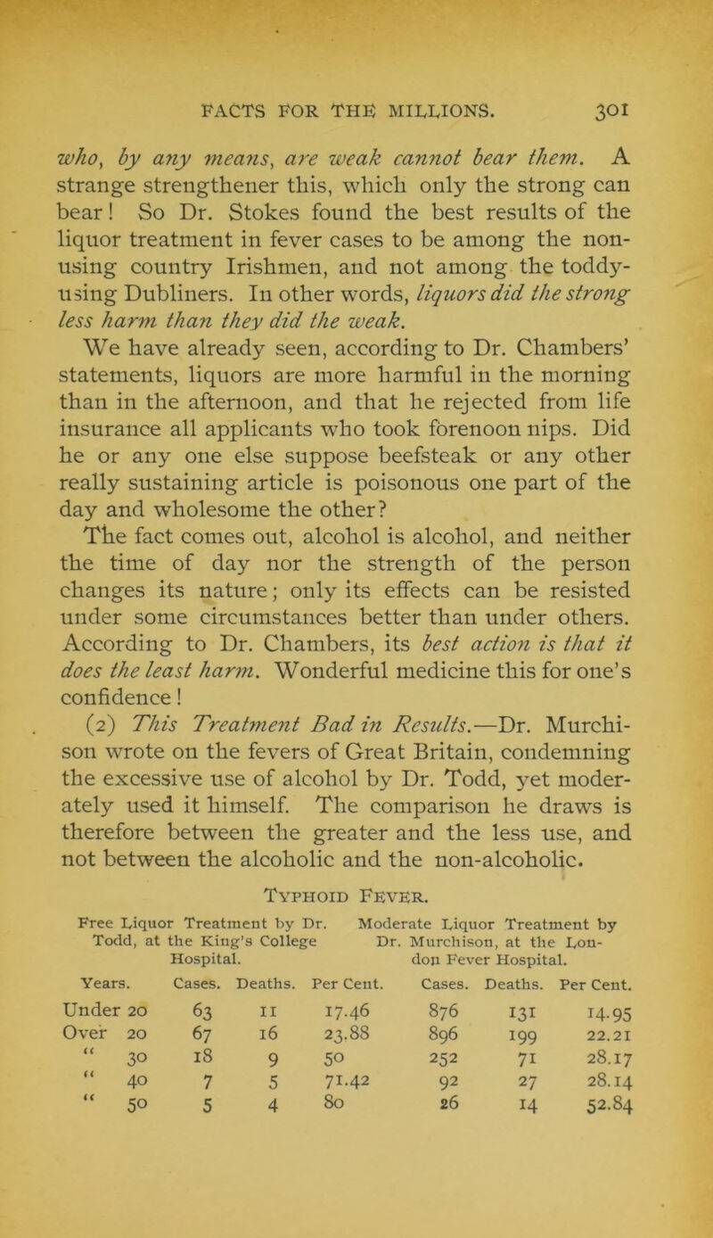 who, by any means, are weak cannot bear them. A strange strengthener this, which only the strong can bear! So Dr. Stokes found the best results of the liquor treatment in fever cases to be among the non- using country Irishmen, and not among the toddy- using Dubliners. In other words, liquors did the strong less haryn than they did the weak. We have already seen, according to Dr. Chambers’ statements, liquors are more harmful in the morning than in the afternoon, and that he rejected from life insurance all applicants who took forenoon nips. Did he or any one else suppose beefsteak or any other really sustaining article is poisonous one part of the day and wholesome the other? The fact comes out, alcohol is alcohol, and neither the time of day nor the strength of the person changes its nature; only its effects can be resisted under some circumstances better than under others. According to Dr. Chambers, its best action is that it does the least harm. Wonderful medicine this for one’s confidence! (2) This Treatment Bad in Results.—Dr. Murchi- son wrote on the fevers of Great Britain, condemning the excessive use of alcohol by Dr. Todd, yet moder- ately used it himself The comparison he draws is therefore between the greater and the less use, and not between the alcoholic and the non-alcoholic. Typhoid Fever. Free Liquor Treatment by Dr. Moderate Liquor Treatment by To<ld, at the King's College Dr. Murchison, at the Lon- Hospital. don Fever Hospital. Years. Cases. Deaths. Per Cent. Cases. Deaths. Per Cent. Under 20 63 II 17.46 876 I3I 14-95 Over 20 67 16 23.88 896 199 22.21 “ 30 18 9 50 252 71 28.17 “ 40 7 5 71.42 92 27 28.14 80