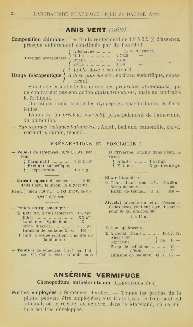 ANIS VERT (suite) Composition chimique : Les fruits renferment de 1,9 à 3,2 % d’essence, presque entièrement constituée par de l’anéthol. ! Allemagne 2,4 % d’essence. Italie 2,7-3,5 — Russie 2,4-3,2 Syrie 1,5-6 — SA faible dose : carminalif. A dose plus élevée : excitant sudorifique, expec- torant. Son huile essentielle lui donne des propriétés slimulantes, qui ne conlrarient pas son action antispasmodique, mais au contraire la fortifient. On utilise l’anis contre les dyspepsies spasmodiques et datu- lentes. L’anis est un précieux correctif, principalement de l’amertume du quinquina. — S)j7iergiques (coliques flatulentes) : Aneth, badiane, camomille, carvi, coriandre, cumin, fenouil. PRÉPARATIONS — Poudre de semences : 0,20 à 2 gr. par jour 1 Carmlnatlf 0,20 à 0,60 <] E.xcitant, sudorifique, ( expectorant 1 à 3 gr. — Extrait aqueux de semences: soluble dans l’eau, le sirop, la glycérine. Rend. | mou : 16 %... 1 ext. prov. de 6,2. 0,20 à 0,80 cent. — Potion antispasmodique : % Extr. aq. d’anis semences. 1 à 2 gr. Ether XX g‘'*. Laudanum Sydenham X — Sirop diacode 20-30 gr. Infusion de badiane, Q. S. 1.50 — (1 cuill. à soupe contient I goutte de laudanum). — Teinture de semences (à 1/5, par l’al- cool 80”, Codex 1884) : soluble dans ET POSOLOGIE : la glycérine, louchit dans l’eau, le sirop. I Adultes 1 à 12 gr. \ Enfants X gouttes à 5 gr. — Elixir (limpide) : % Teint, d’anis sem. 1/5.. 15à30gr. Sirop de sucre .50 — Elixir de Garus... Q. S. 150 — — Aicoolat (alcoolé ou teint. d’e.ssence, Codex 1884), contient 2 gr. d’essence pour 98 gr. d’alcool 90°. 1 à 15 gr. — Potion opalescente : Alcoolat d’anis 10 à 20 gr. Alcool 90“ . / 10 — Glycérine ^ Rcl Sirop de belladone... 20 — — d’éther 30 — Infusion de badiane. Q. S. 150 — ANSÉRINE VERMIFUGE Chenopodium anthelminticum (Chénopouiacées) Parties employées : Semences, feuilles. — Toutes les parties de la plante peuvent être employées; aux Etats-Unis, le fi'uit seul est officinal; on le récolte, en octobre, dans le Maryland, où sa cul- ture est très développée.