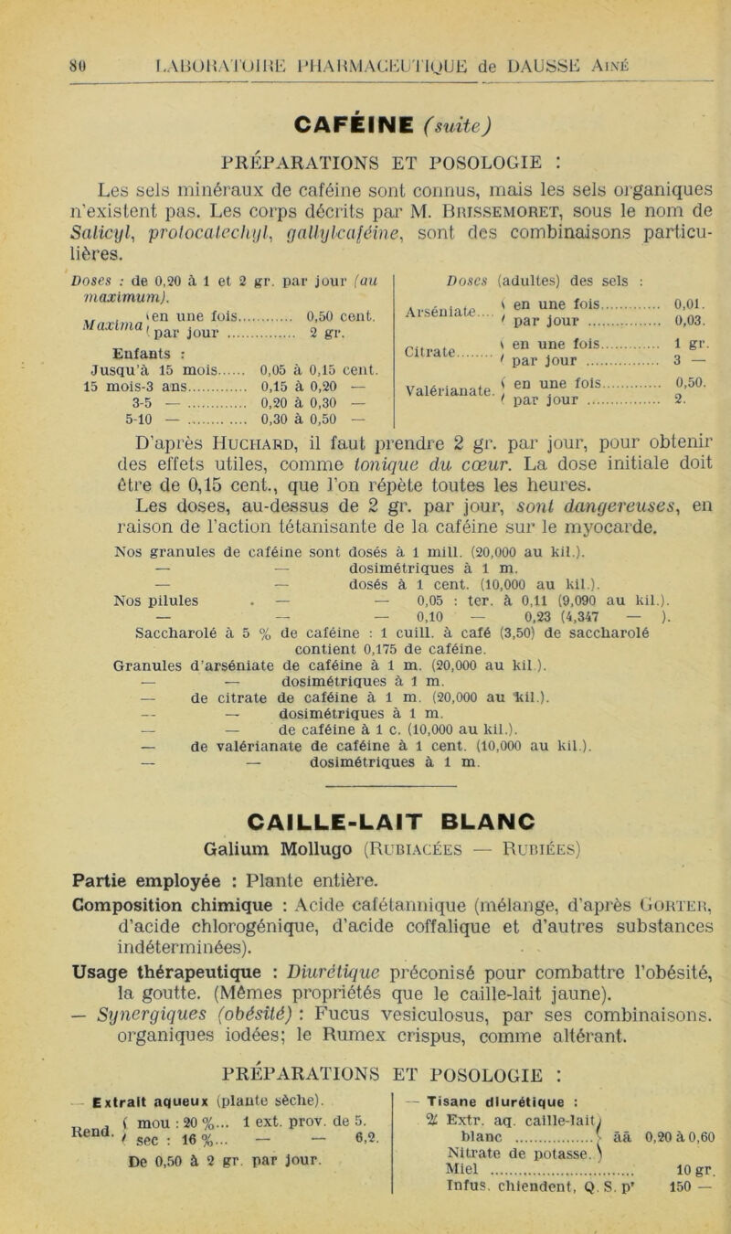 CAFÉINE (suite) PRÉPARATIONS ET POSOLOGIE : Les sels minéraux de caféine sont connus, mais les sels organiques n’existent pas. Les corps décrits par M. Brissemoret, sous le nom de Salicijl, prolocatcchyl, gaUyhcaléim, sont des combinaisons particu- lières. Doses ; de 0,20 à I et 2 gr. par jour (au maximum). Maxima ten une fols (par jour ... 0,50 cent. 2 gr. Enfants : Jusqu’à 15 mois 0,05 à 0,15 cent. 15 mois-3 ans 0,15 à 0,20 — 3-5 — 0,20 à 0,30 — 5-10 — 0,30 à 0,50 — Doses (adultes) des sels : Arséniate.. ^ en une fois ' par jour ... 0,01. 0,03. Citrate \ en une lois ' par jour ... 1 gr. 3 — Valérianate. \ en une fois ^ par jour ... 0,50. 2. D’après Huchard, il faut prendre 2 gr. par jour, pour obtenir des effets utiles, comme tonique du cœur. La dose initiale doit être de 0,15 cent., que l’on répète toutes les heures. Les doses, au-dessus de 2 gr. par jour, sont dangereuses, en raison de l’action tétanisante de la caféine sur le myocarde. Nos granules de caféine sont dosés à 1 mill. (20,000 au kil.). — — dosimétriques à 1 m. — — dosés à 1 cent. (10,000 au kil.). Nos pilules , — — 0,05 : ter. à 0,11 (9,090 au kil.). — _ __ 0,10 — 0,23 (4,347 — ). Saccharolé à 5 % de caféine : 1 cuill. à café (3,50) de saccliarolé contient 0,175 de caféine. Granules d’arséniate de caféine à 1 m. (20,000 au kil ). — — dosimétriques à 1 m. — de citrate de caféine à 1 m. (20,000 au ■kil.). — dosimétriques à 1 m. — — de caféine à 1 c. (10,000 au kil.). — de valérianate de caféine à l cent. (10,000 au kil ). — — dosimétriques à 1 m. CAILLE-LAIT BLANC Galium Mollugo (Rubi.\cées — Rubiées) Partie employée : Plante entière. Composition chimique : Acide cafétannique (mélange, d’après Gorter, d’acide chlorogénique, d’acide coffalique et d’autres substances indéterminées). Usage thérapeutique : Diurétique préconisé pour combattre l’obésité, la goutte. (Mêmes propriétés que le caille-lait jaune). — Synergiques (obésité) : Fucus vesiculosus, par ses combinaisons, organiques iodées; le Rumex crispus, comme altérant. PRÉPARATIONS ET POSOLOGIE : -- Extrait aqueux (plante sèche). „ , ( mou : 20 %... 1 ext. prov. de 5. ' sec : 16%... - - 6,2. De 0,50 à 2 gr. par jour. — Tisane diurétique : % Extr. aq. caille-lait; blanc t ââ 0,20 à 0,60 Nitrate de potasse. ) Miel 10 gr. Infus. chiendent, Q.S.p' 150 —