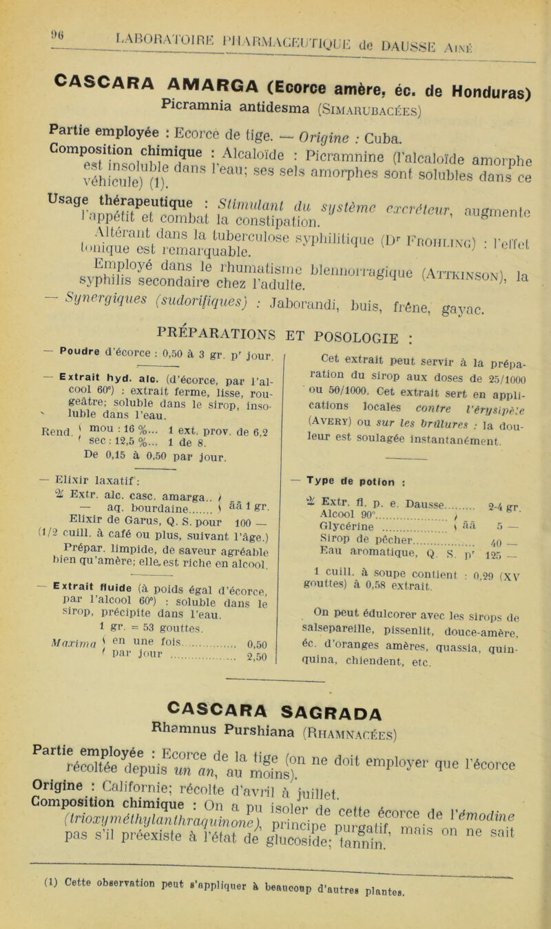 !)(i 2-AROllA'rOlRK l'JIAnMAGRÜTlgUJ' de DAUSSR Ai\k CASCARA AMARGA (Ecorce amère, éc. de Honduras) Picramnia antidesma (Simarubacées) Partie employée : Ecorce de tige. — Origine : Cuba. T^liTolubiriltn', : Picromnine (l'alcaloïde amorphe véhioiTe) (I) * amorphes sont solubles dans ce Usage thérapeutique : Sllmulanl du système excrèlem nuffmenle I appétit et combat la constipation. ’ nugmenle Altérant dans la tuberculose sypliililique (D'' Imonrixc) • relTid linque est remarquable. . i ui,,i Employé dans le rhumatisme blennori-agique (Attkinsün) la syphilis secondaire chez l’adulte la - Synergiques (sudoriUques) : Jaborandi, huis, frêne, gayac. PRÉPARATIONS ET - Poudre d’écorce : 0,50 à 3 gr. p' jour. — Extrait hyd. alo. (d’écorce, par l’al- cool 60”) : extrait ferme, lisse, rou- geâtre; soluble dans le sirop, inso- ' lubie dans l’eau. Rend. ' %••■ 1 ext. prov. de 6,2 ' sec: 12,5 %... 1 de 8. De 0,15 à 0,50 par jour. — Elixir laxatif : % Extr. aie. case, amarga.. t — aq. bourdaine S 1 gr. Elixir de Garus, Q. S. pour loo — (1/2 culll. à café ou plus, suivant l’âge.) Prépar. limpide, de saveur agréable bien qu’amère,- elle,est riche en alcool. — Extrait fluide (à poids égal d’écorce, par l’alcool 60») : soluble dans le f?irop, précipite dans l’eau. I gr. = 53 gouttes. Mnxlma ' ^ois q,50 ' par jour g,50 POSOLOGIE : Cet extrait peut servir à la prépa- ration du sirop aux doses de 25/tooo ou 50/1000. Cet extrait sert en appli- cations locales contre l’éryslpèic (Avery) ou sur les brûlures .- la dou- leur est soulagée Instantanément. — Type de potion : 'il Extr. fl. P. e. Dausse ... 2-4 gr. -Alcool 90.... t Glycérine ... \ 5 — Sirop de pêcher.... Eau aromatique, (}. s. ) IV 125 — 1 culll. à soupe conlient • goutte.s) à 0,58 extrait. 0,29 (XV On peut édulcorer avec les Sirops de salsepareille, pissenlit, douce-amère, éc. d’oranges amères, quassia, quin- quina, chiendent, etc. CASCARA SAGRADA Rhamnus Purshiana (Rhamnacées) Origine : Californie; récolte d’avril h millet Composition chimique : On a nn i^nion u x (trîoxyméthylanthraqumo7iïx principe pursahrmV^^ ^'émodine pas s’il préexiste à l’état de g^ucoside; tanïiL ’ (1) Cette obeervation peut s’appliquer à beaucoup d’autree plantes,