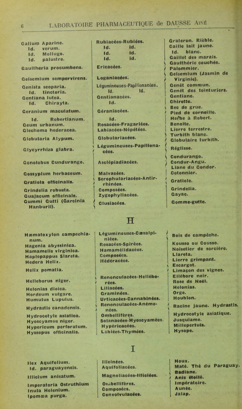 Rubiacées-Rubiées. Id. id. Id. Id. Id. id. Ericacées. Loganiacées. Légumineuses-Papilionacéfis. Id. Id. Gentianacées. Id. Céraniacées. Id. Rosacées-Fragariéea. Labiacées-Népétées. Clobulariacëes. \ Légumîneuses-Papiliona* cées. Asclépiadiacées. Malvacées. \ Scrophulariacées-Antir- { rhinées. Composées. Zygophyllacées. Clusiacées. Crateron. Rièble. Caille lait jaune. Id. blanc. Caillet des marais. ^ Caulthérie couchée. ) Palommier. ^ Celsemium (Jasmin de ) Virginie). I Genêt commun. Genêt des teinturiers. Gentiane. I Chirette. ( Bec de grue. f Pied de corneille. HePbe à Robert. Benoîte. Lierre terrestre. ^ Turbith blanc. / Globulaire turbith. ^ Réglisse. Condurango. y Condur-Angu. Liane du Gondor. I Cotonnier. I Gratiole. Grindelia. Gayac. Gomme-gutte. Galium Aparine. Id. verum. Id. Mollugo. Id. palustre. Gaultheria procumbens. Gelsemium sempervirens. Genista scoparia. Id. tinctoria. Gentiana lutea. Id. Chirayta. Géranium maculatum. Id. Robertianum. Geum urbanum. Glechoma hederacea. Globularla Alypum. Clycyrrhiza glabra. Gonolobus Cundurango. Gossyplum herbaceum. Gratiola officinalis. Grindelia robusta. Guajacum officinale. Gummi Gutti (Garcinia Hanburii). Hæmatoxylon campechia- num. Hagenia abyssinica. Hamamelis virginica. Haplopappus Slareta. Hedera Hélix. Hélix pomatia. Helleborus niger. Helonias dioica. Hordeum vulgare. Humulus Lupulus. Hydrastis canadensis. Hydrocotyle asiatica. Hyoscyamus niger. Hypericum perforatum. Hyssopus officinalis. Ilex Aquifolium. Id. paraguayensis. Illicium anisatum. Imperatoria Ostruthium Inula Helenium. Ipomœa purga. H Légumineuses-Cæsalpi- niées. Rosacées-Spirées. Hamamélidacées. Composées. Hédéracées. ( Renonculacées-Hellébo- I rées. Liliacées. Graminées. Urticacées-Cannabinées. V Renonculacées-Anémo- I nées. Ombellifëres. Solanacées-H yosoyamées. Hypéricacées. I Labiées-Thymées. I I Ilicinées. I Aquifoliacées. I Magnoliacées-I II idées. Or/ibellifères. Composées. Convolvulacées. ' Bois de campêche. Kousso ou Cousso. Noisetier de sorcière. LIareta. Lierre grimpant. ( Escargot. I Limaçon des vignes. Ellébore noir. Rose de Noël. Helonias. Orge. Houblon. I Racine jaune. Hydrastis. Hydrocotyle asiatique. Jusquiame. Millepertuis. Hysope. Houx. Maté. Thé du Paraguay. ( Badiane. ) Anis étoilé. Impératoire. Aunée. Jalap.